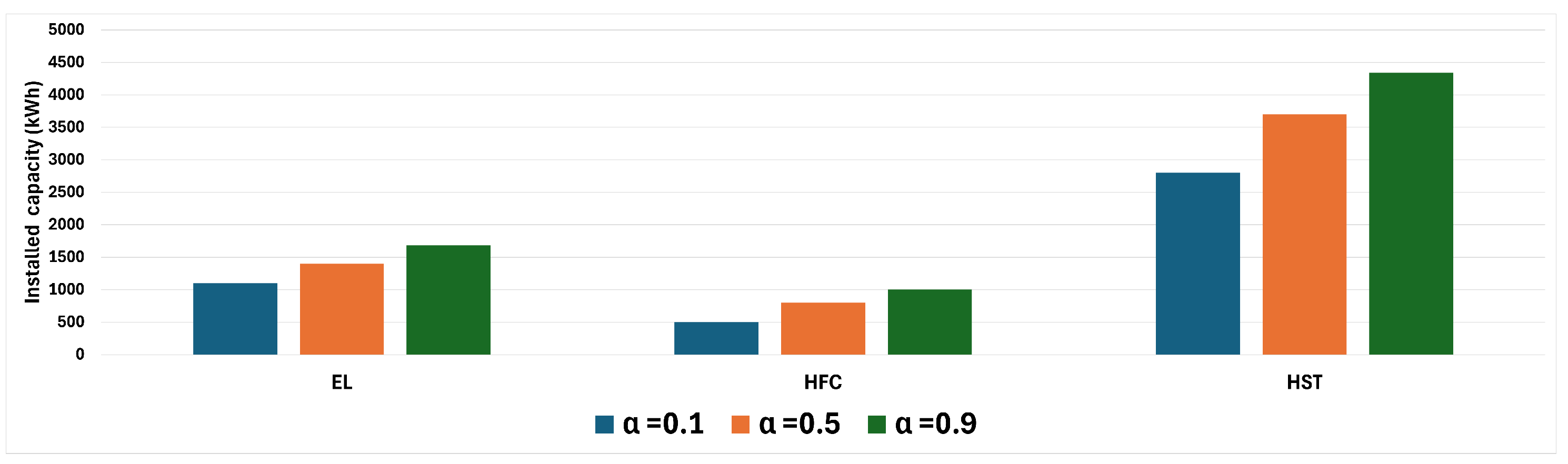 Sustainability 17 09475 g013