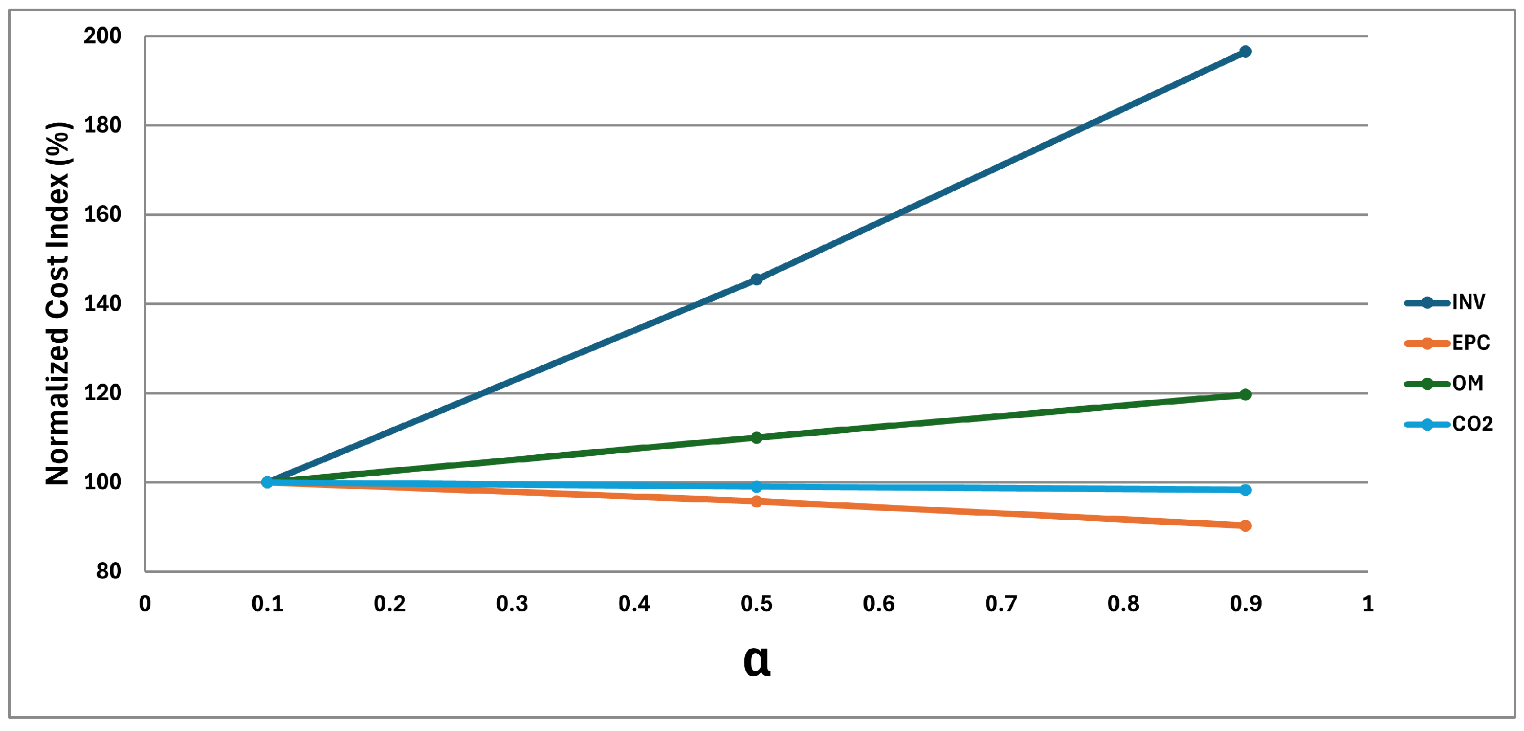 Sustainability 17 09475 g014