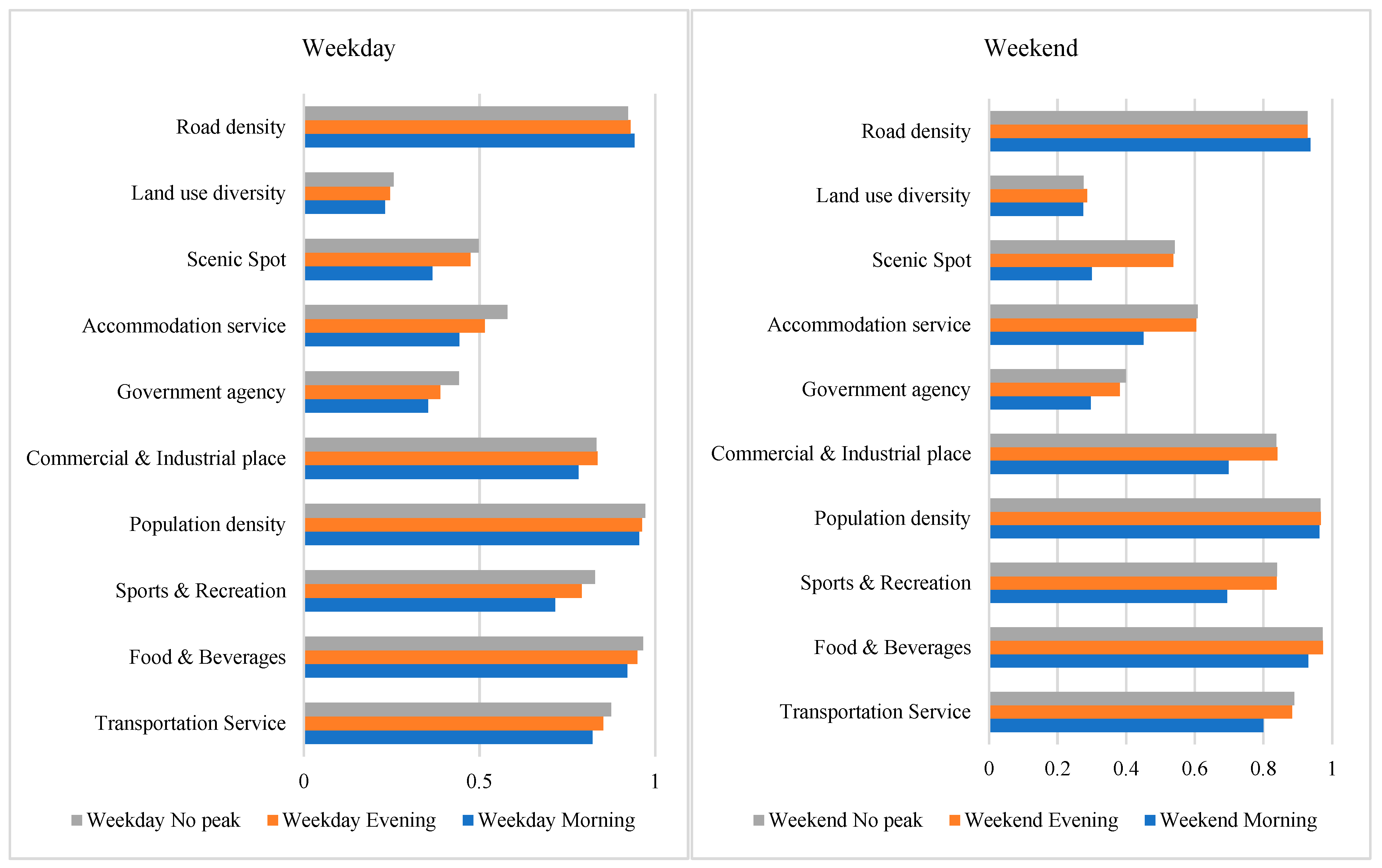 Sustainability 17 09479 g005