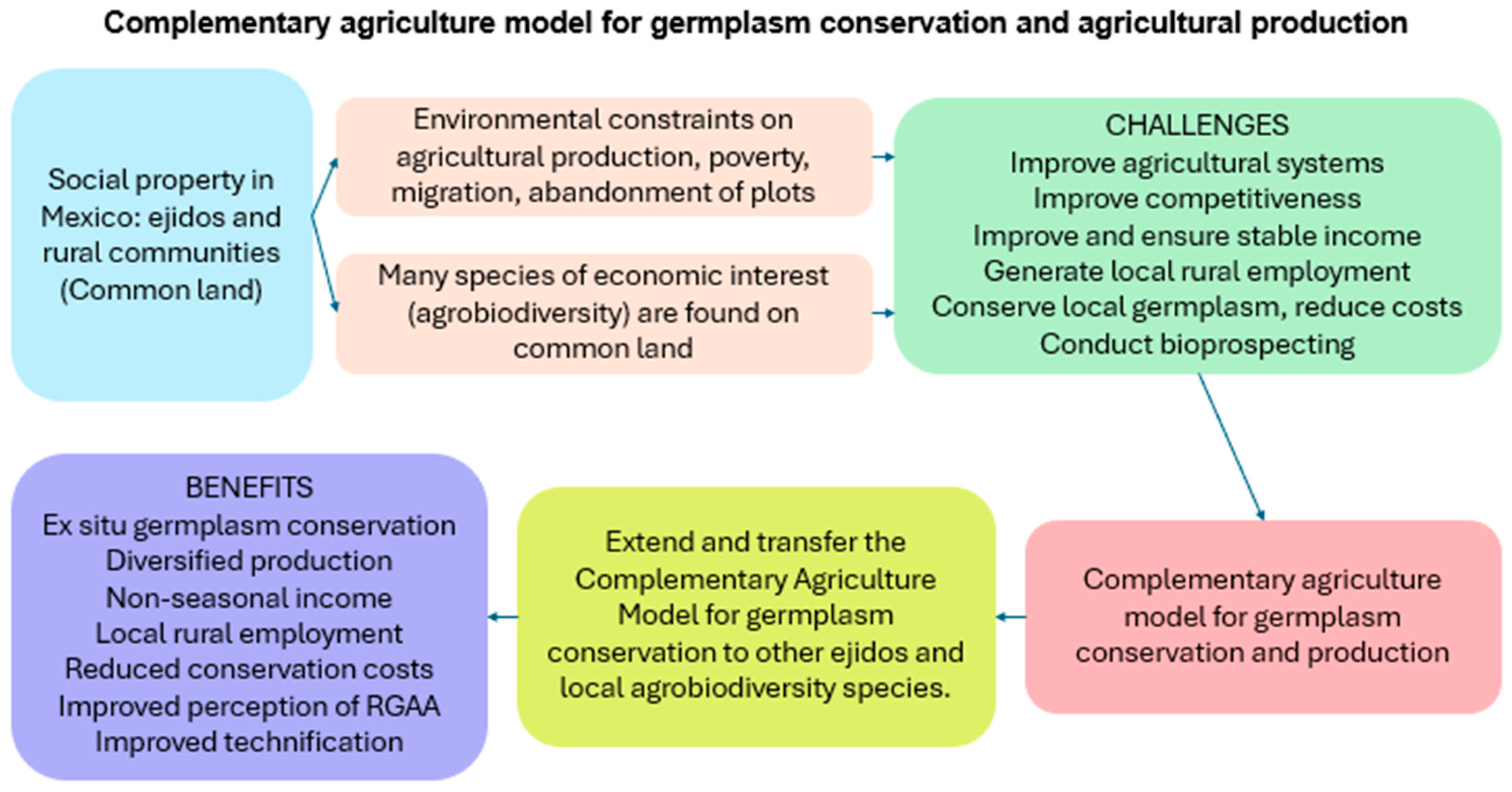 Sustainability 17 09481 g006 Sustainability 17 09481 g006