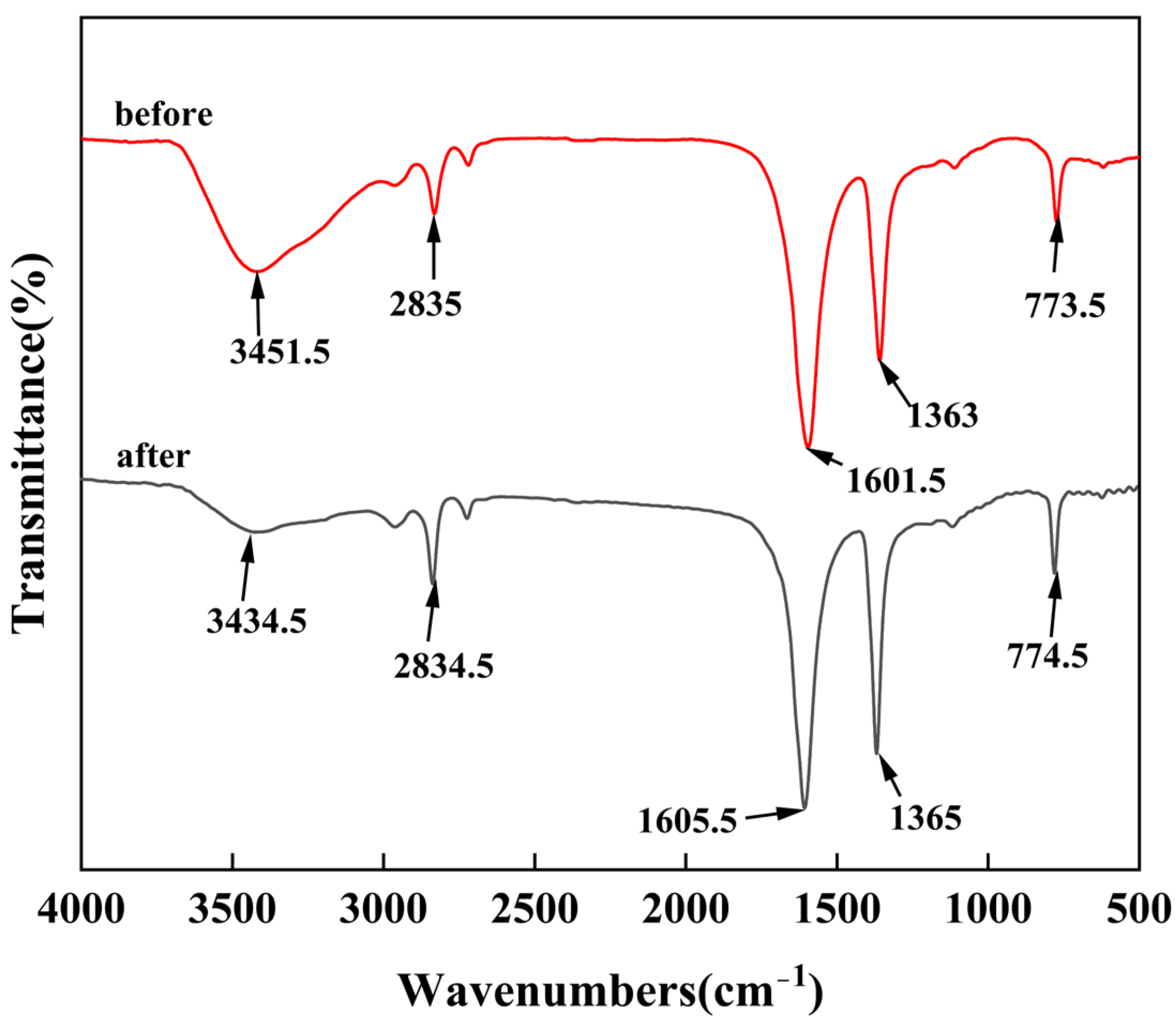 Sustainability 17 09483 g006