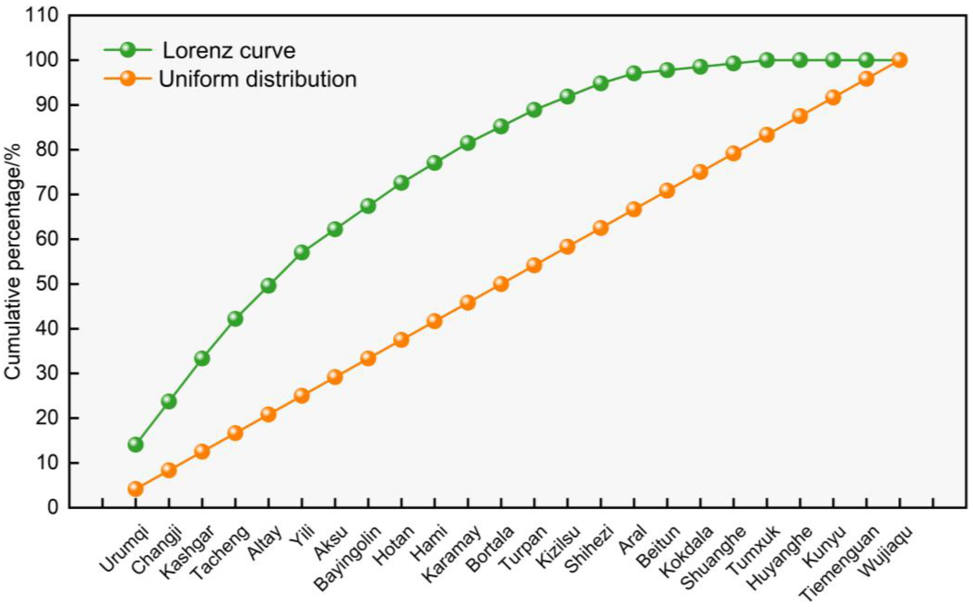 Sustainability 17 09484 g002 Sustainability 17 09484 g002