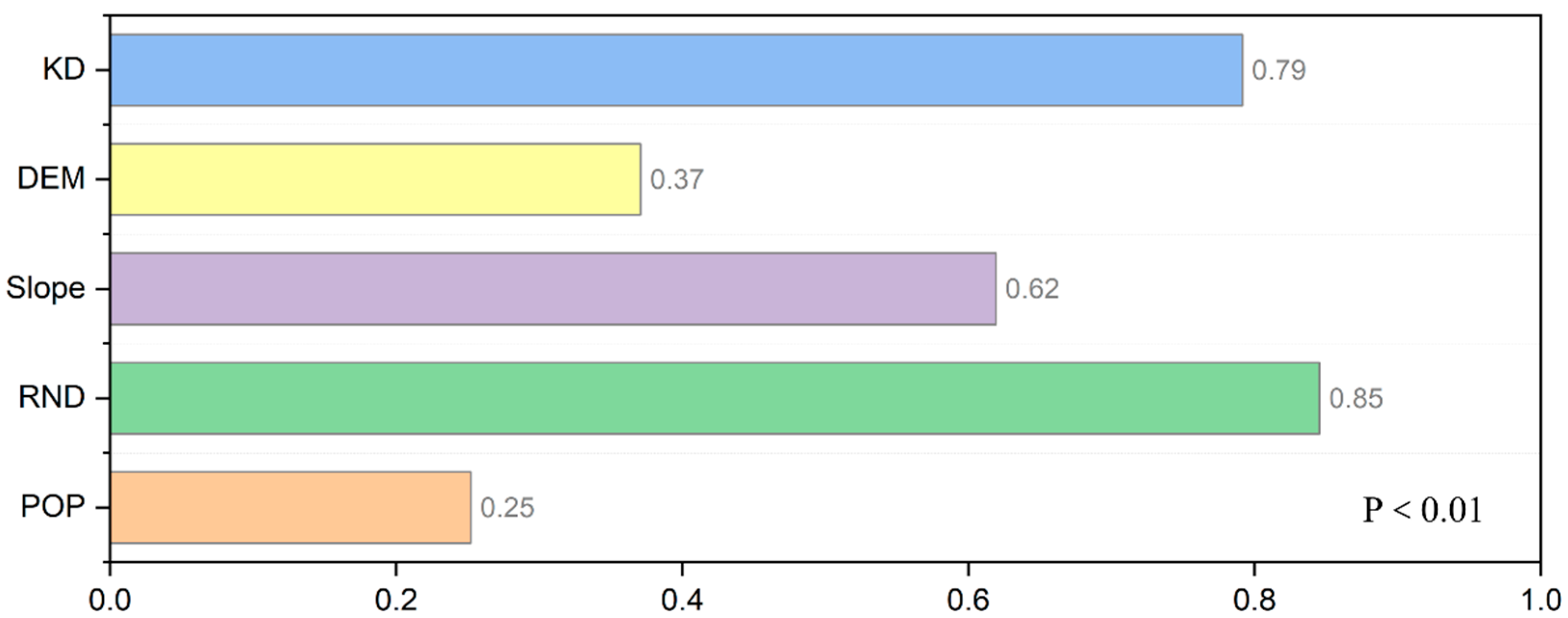 Sustainability 17 09484 g007 Sustainability 17 09484 g007