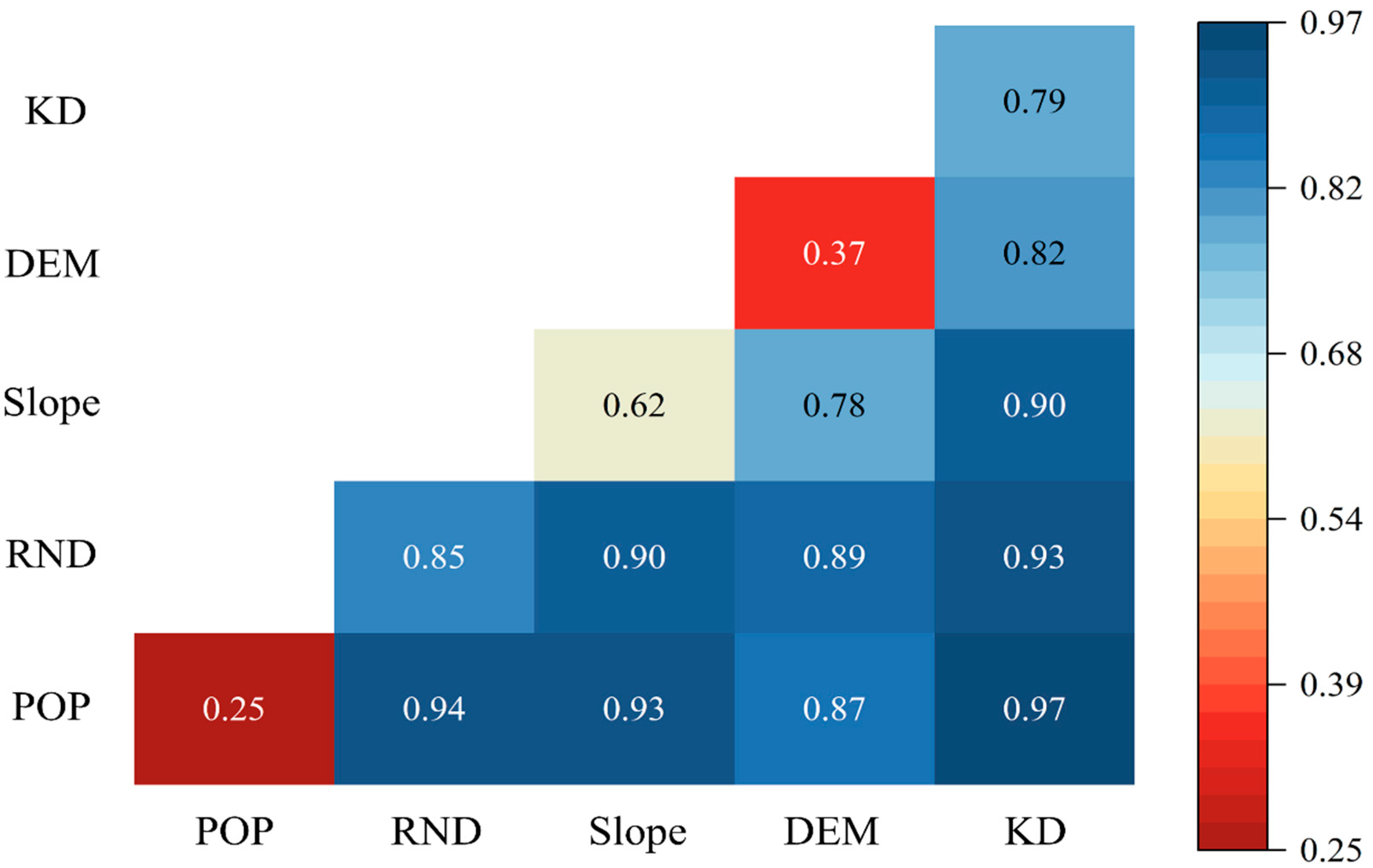Sustainability 17 09484 g008 Sustainability 17 09484 g008