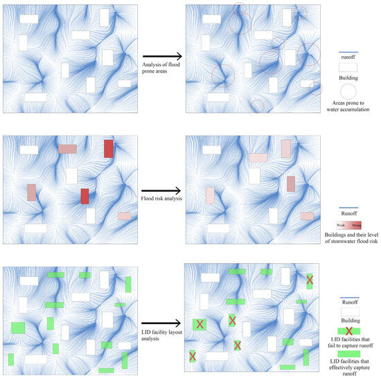 Sustainability 17 09485 g003