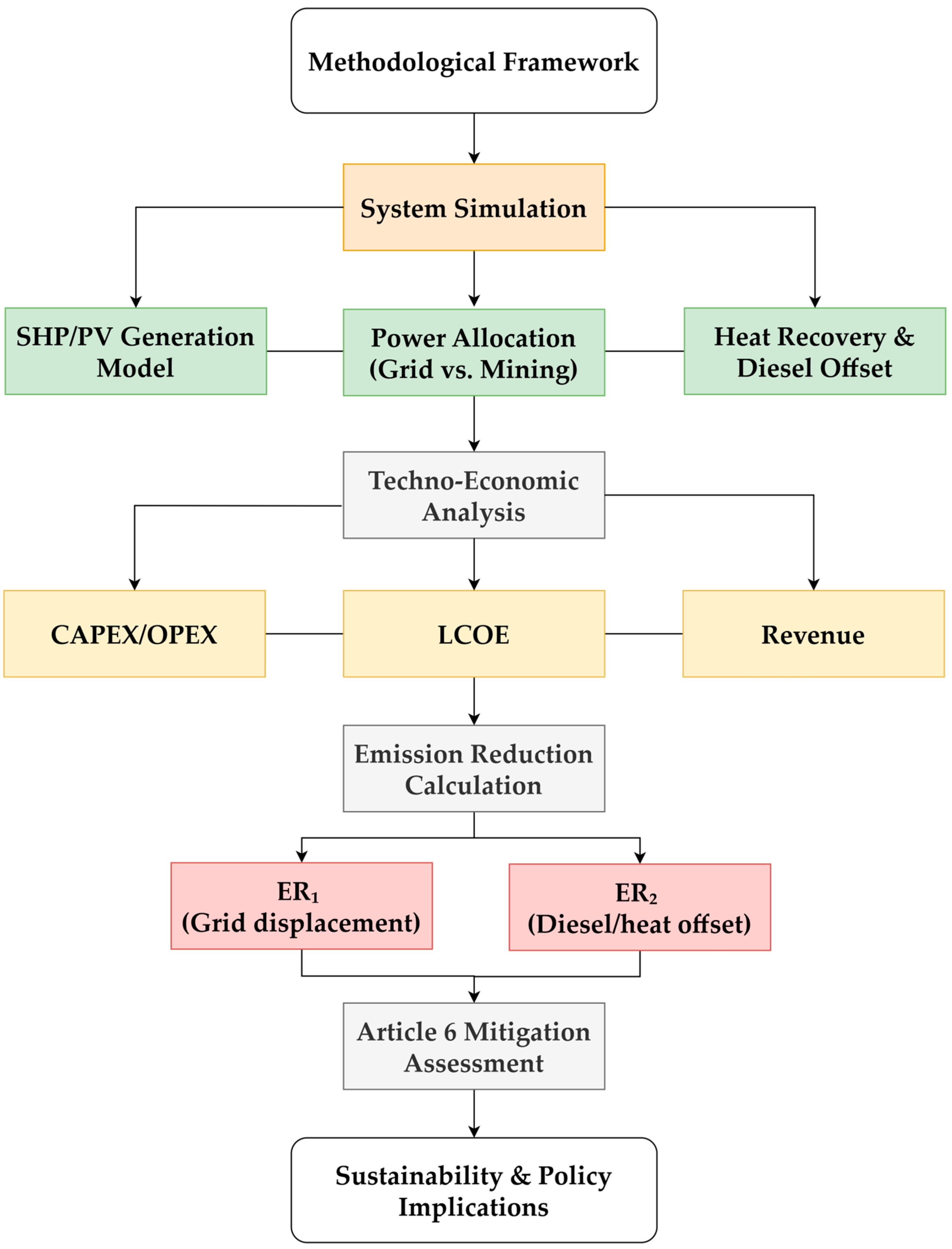 Sustainability 17 09488 g002 Sustainability 17 09488 g002