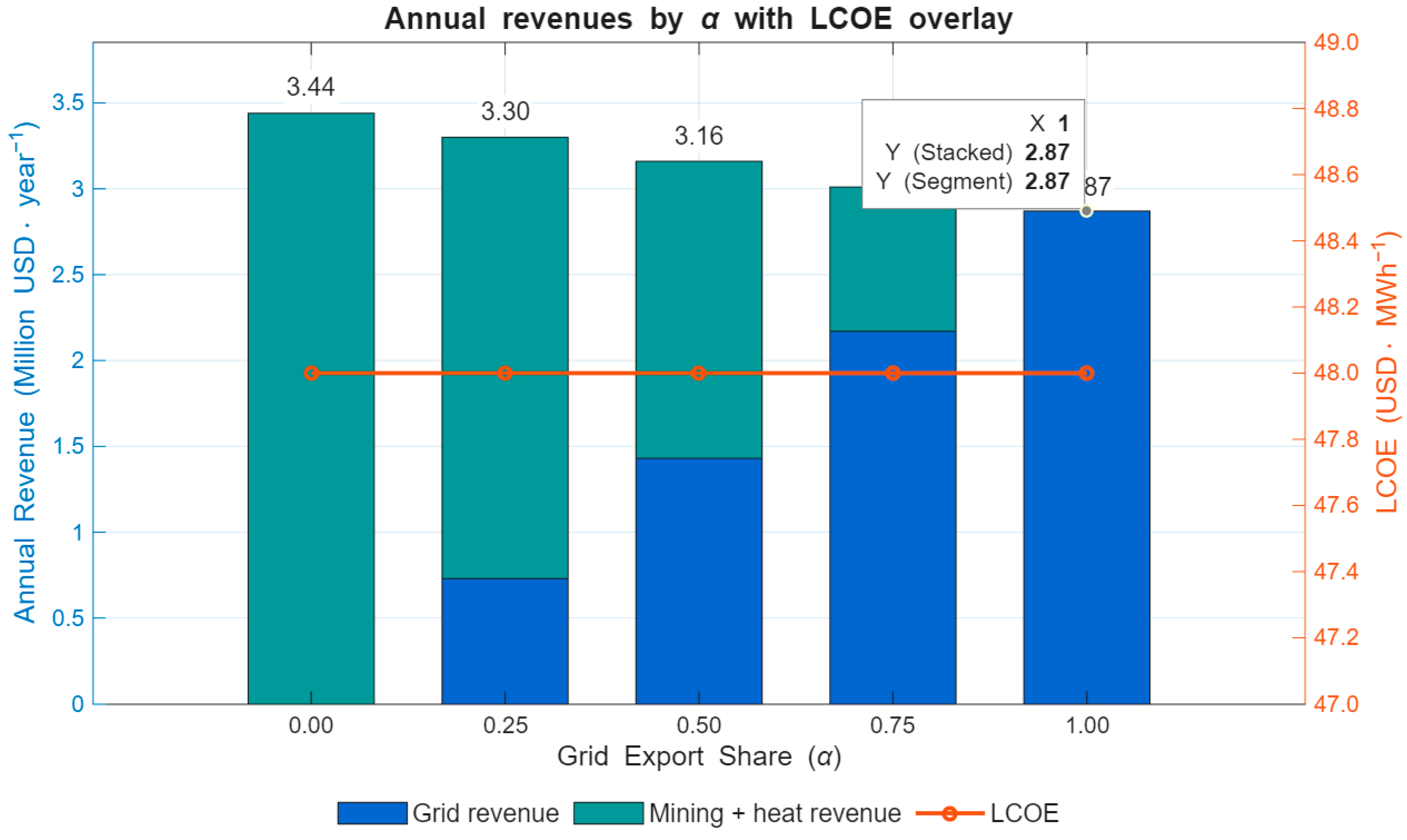 Sustainability 17 09488 g004 Sustainability 17 09488 g004