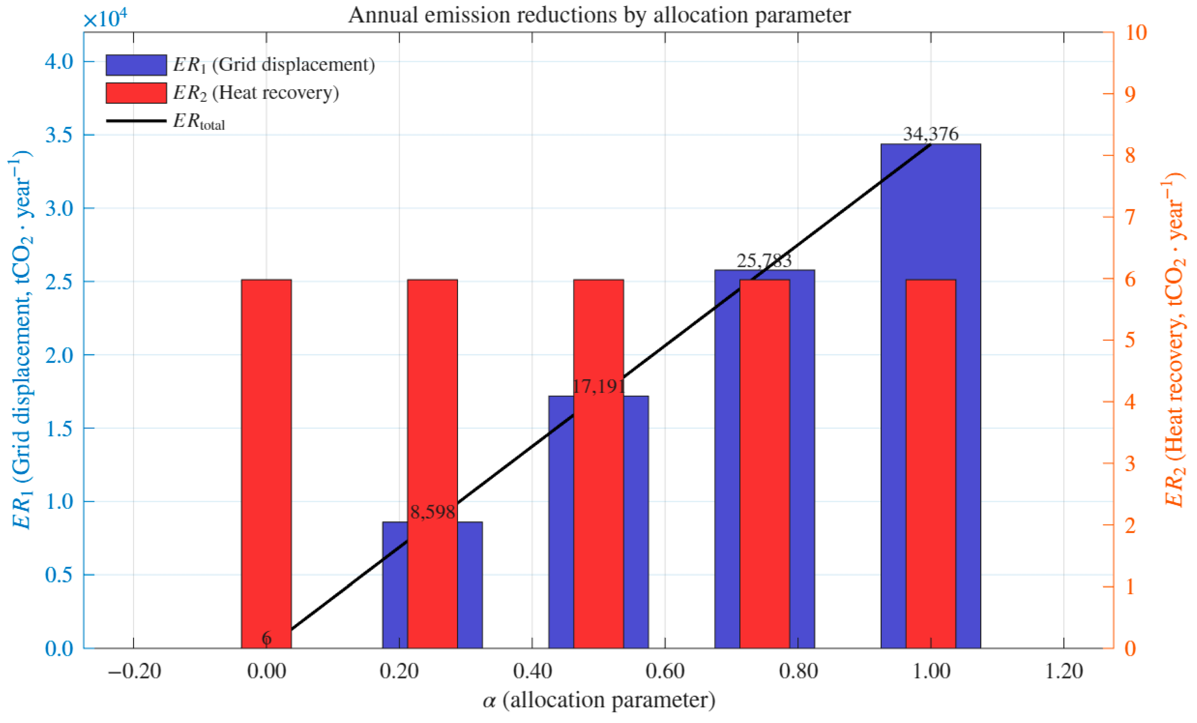 Sustainability 17 09488 g005 Sustainability 17 09488 g005