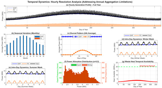 Sustainability 17 09488 g0a1