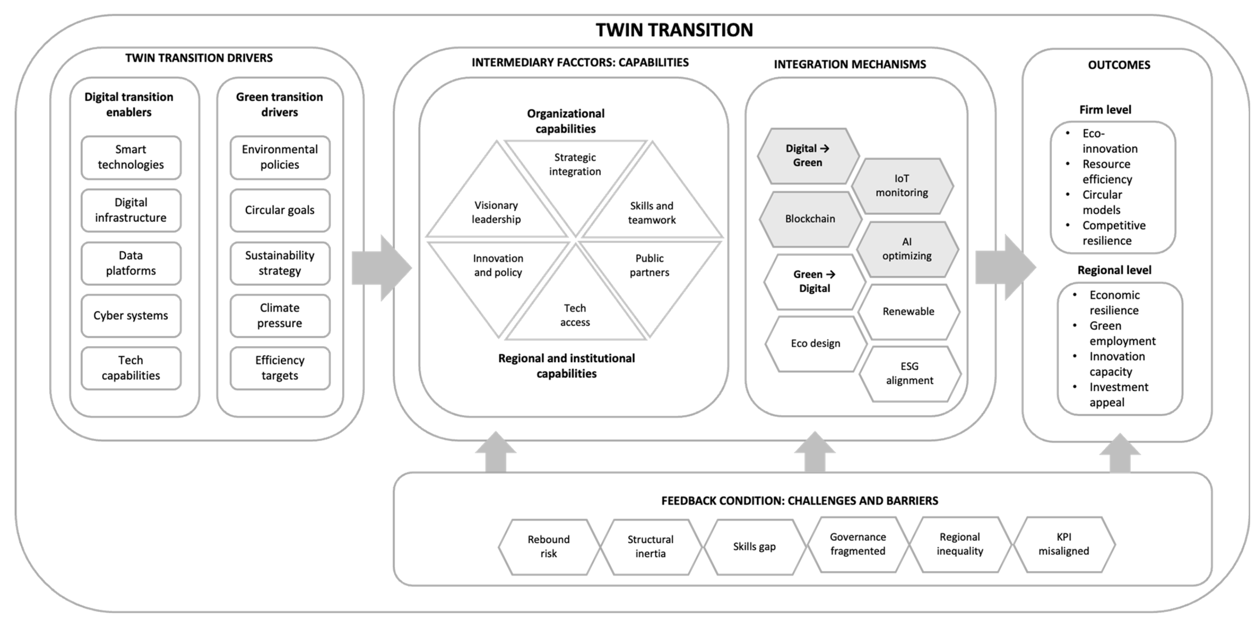 Sustainability 17 09491 g002