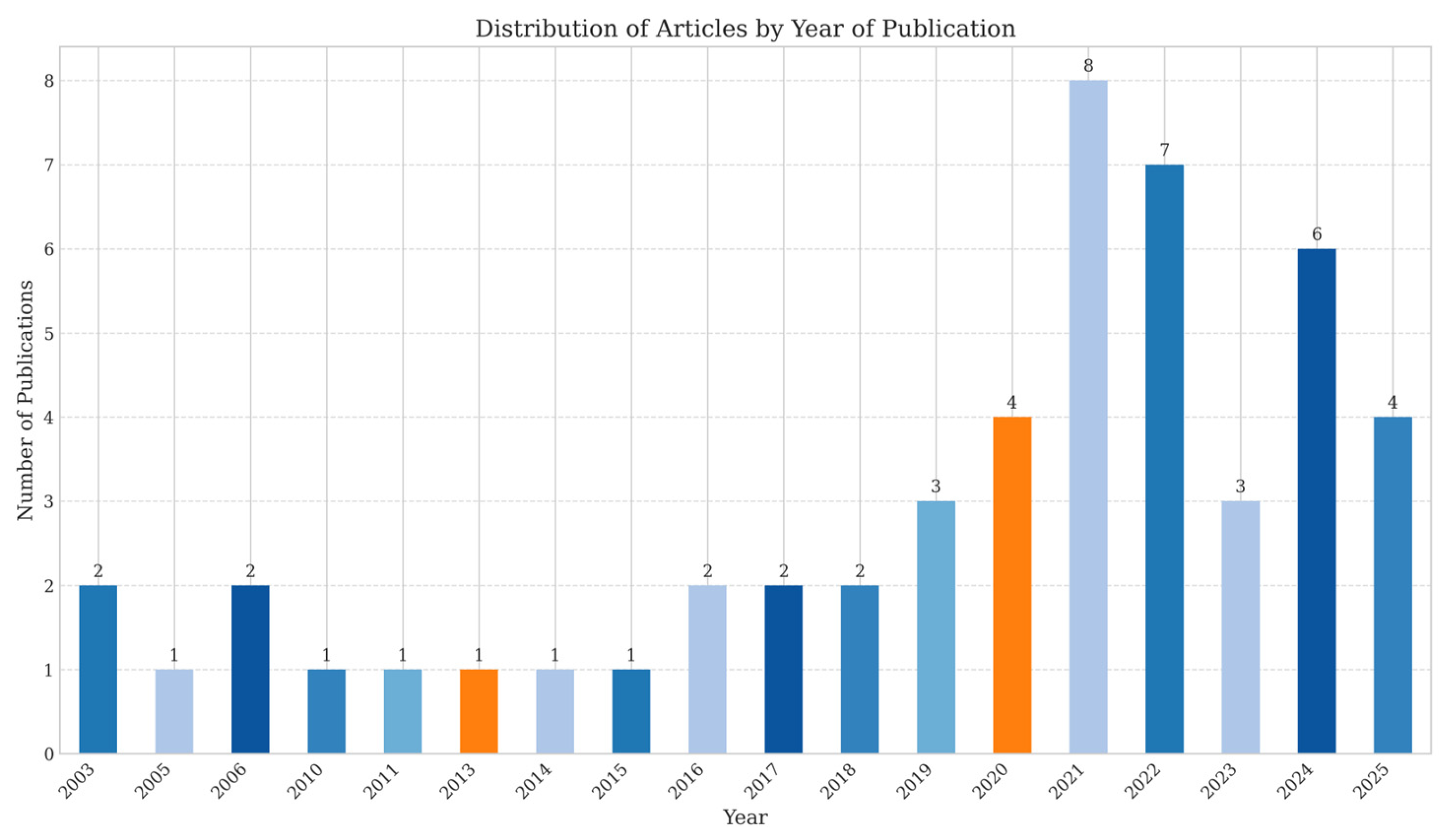 Sustainability 17 09493 g003 Sustainability 17 09493 g003
