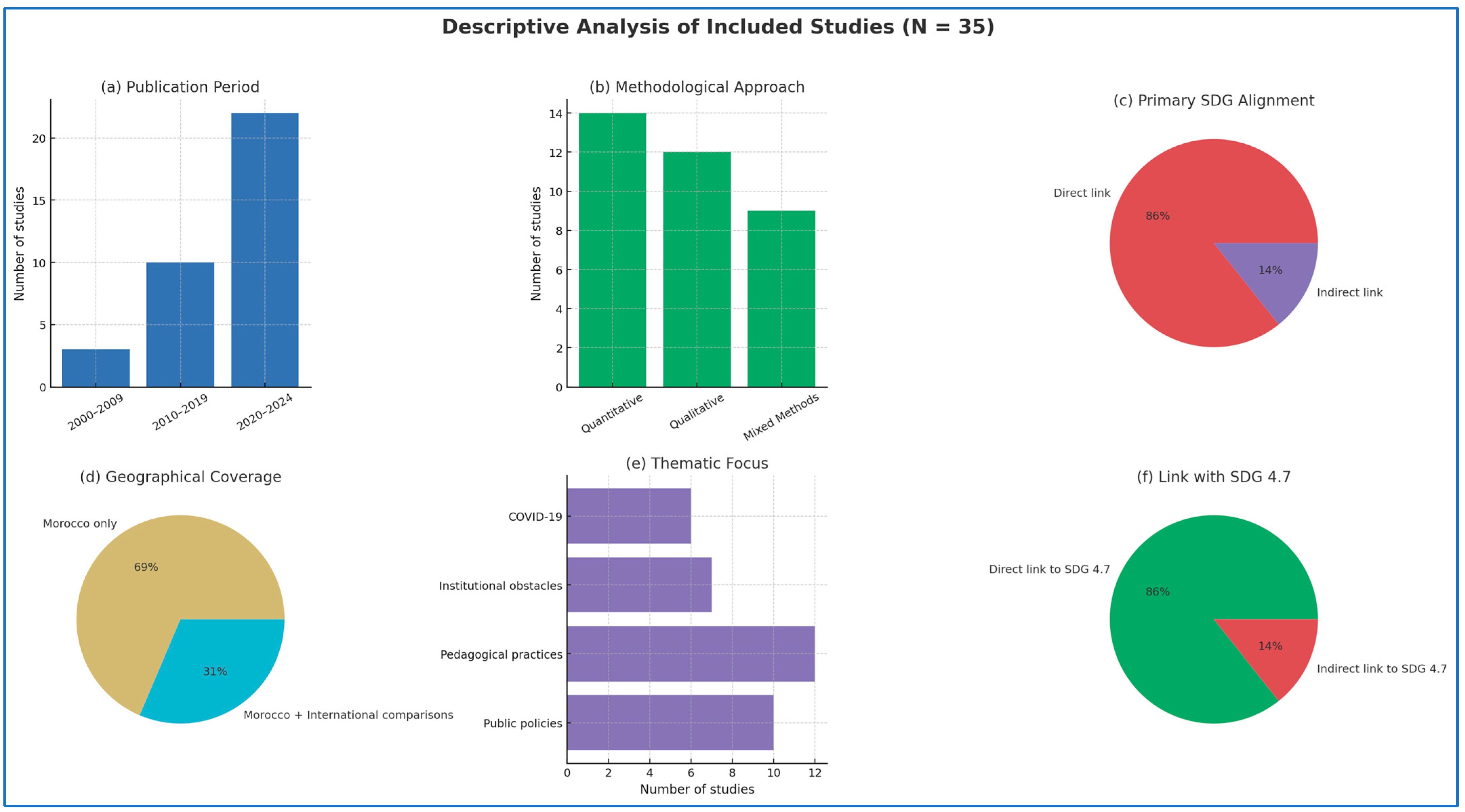 Sustainability 17 09494 g002 Sustainability 17 09494 g002