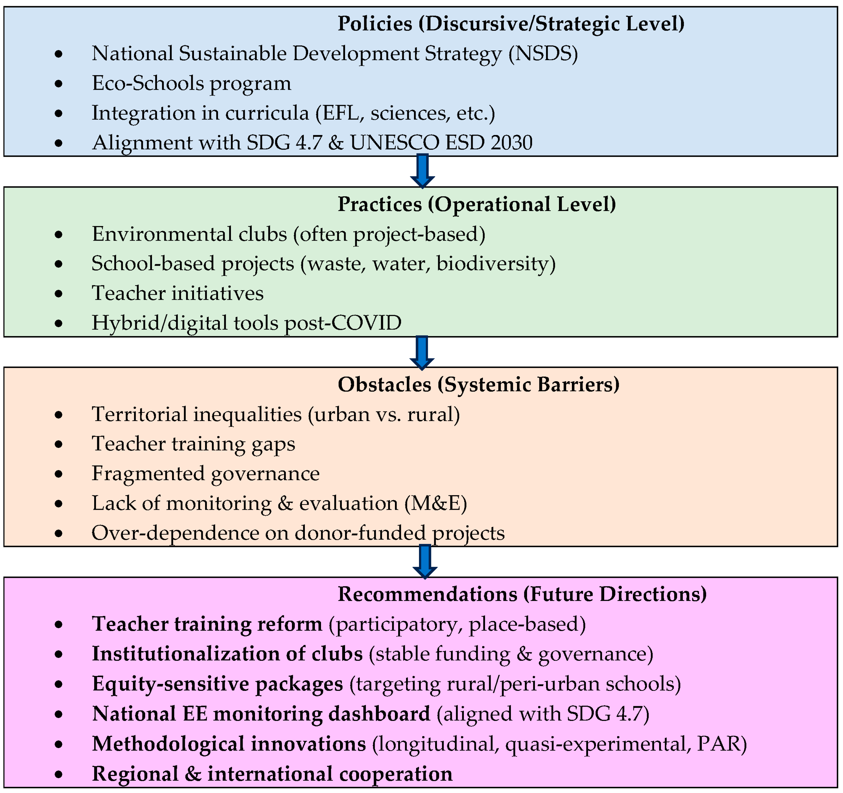Sustainability 17 09494 g003 Sustainability 17 09494 g003