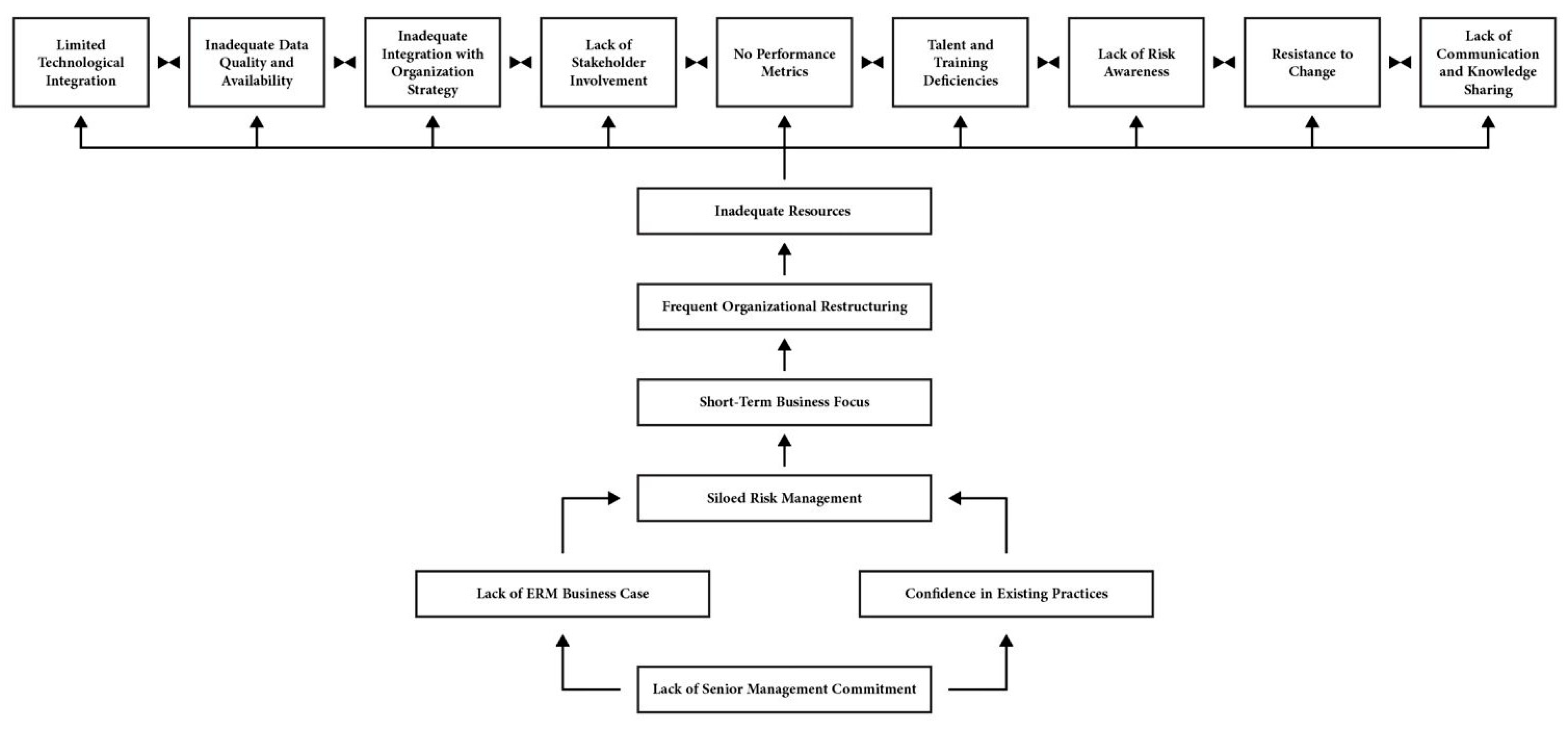 Sustainability 17 09498 g004 Sustainability 17 09498 g004