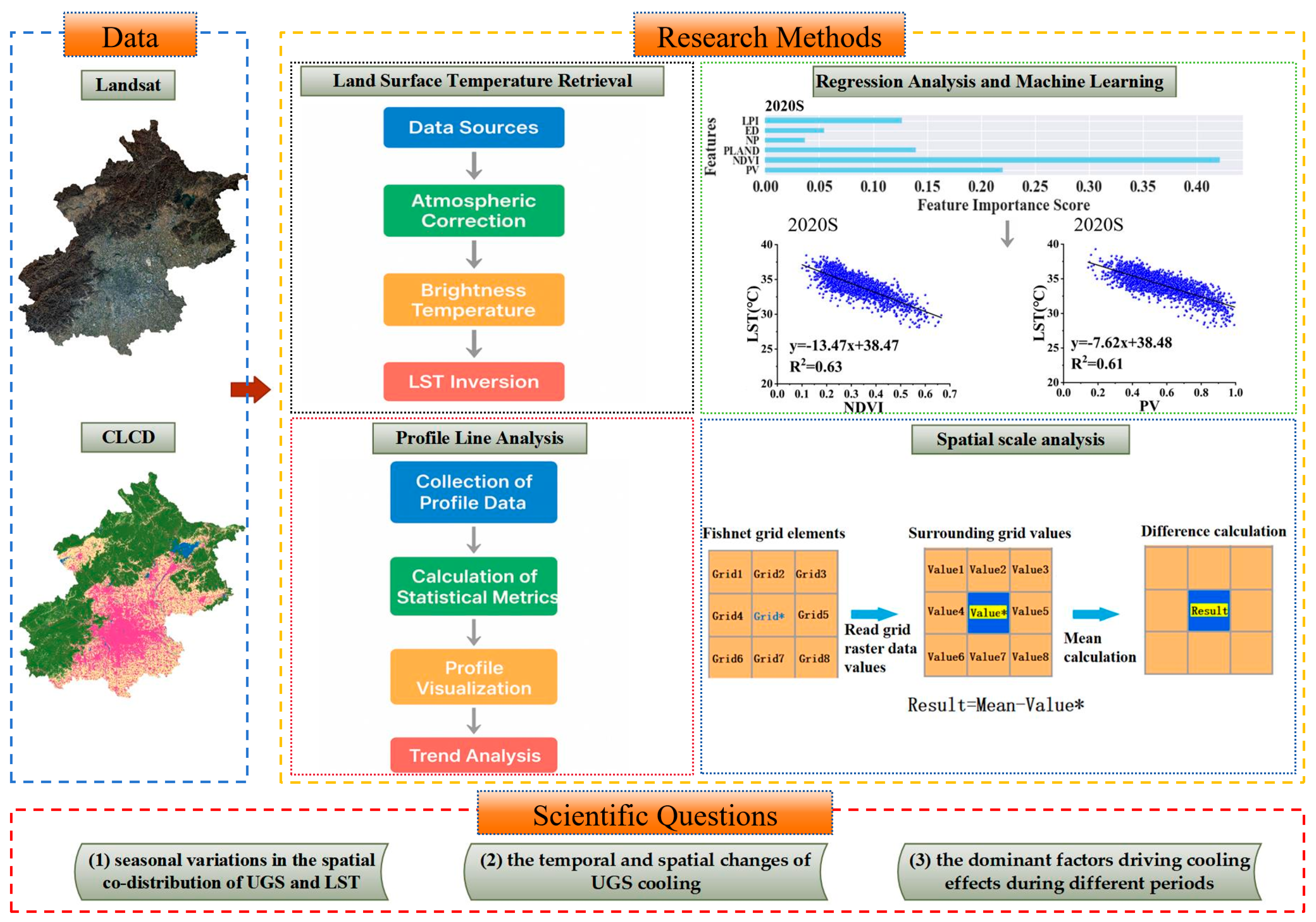 Sustainability 17 09500 g002