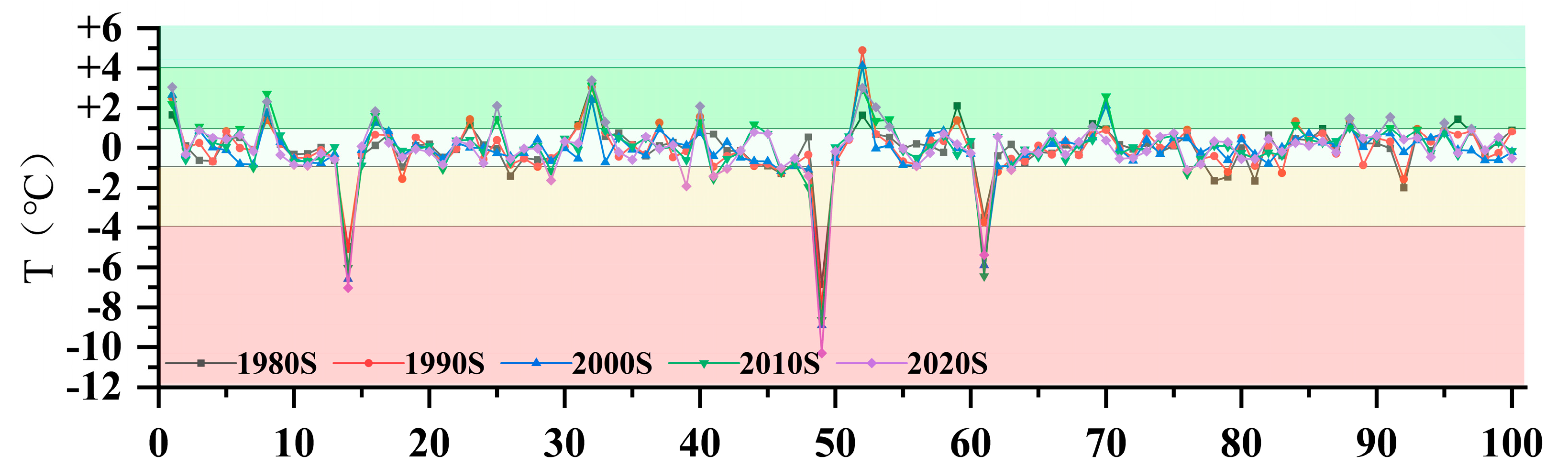 Sustainability 17 09500 g014