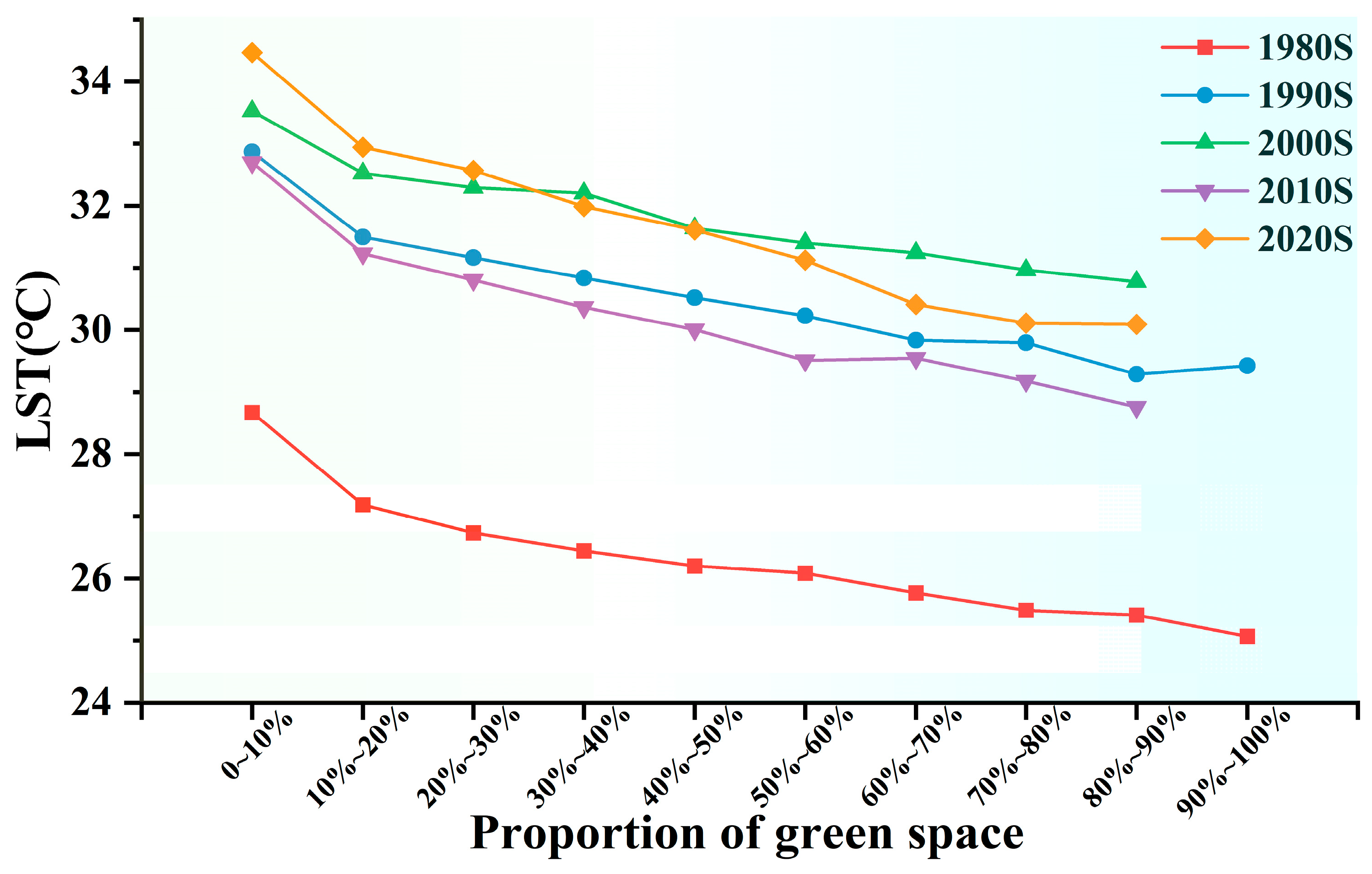 Sustainability 17 09500 g018
