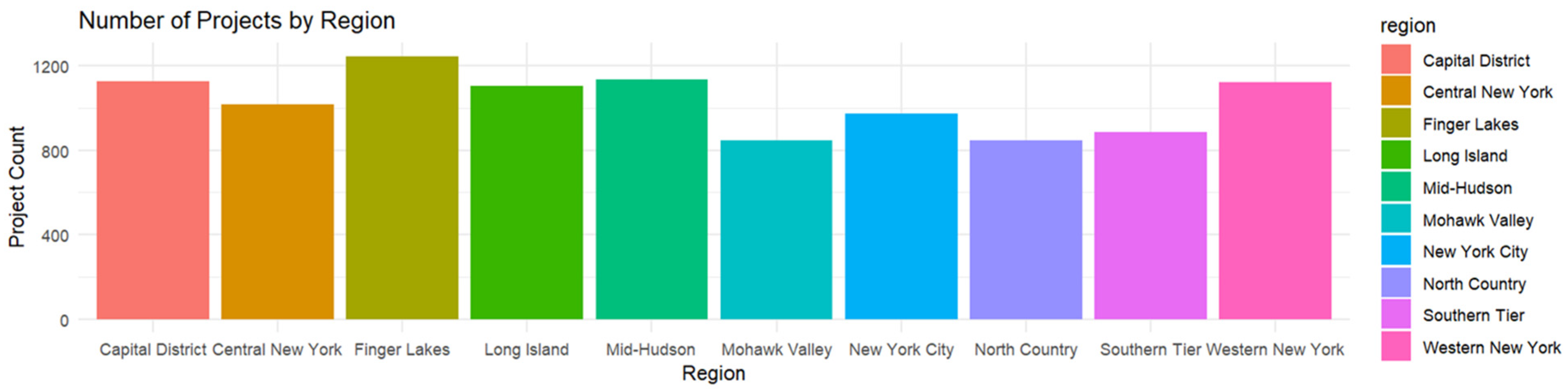Sustainability 17 09507 g003 Sustainability 17 09507 g003