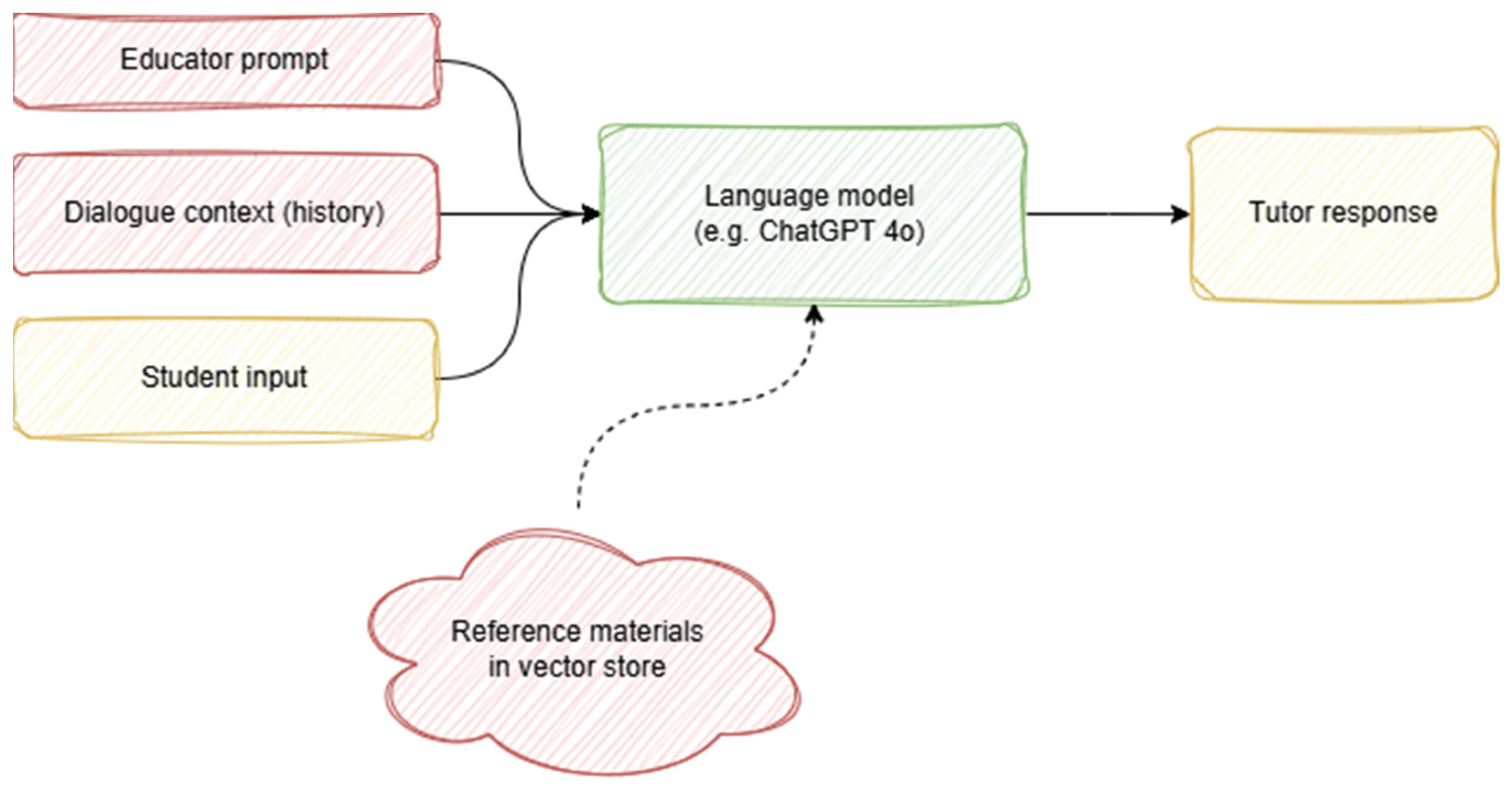 Sustainability 17 09508 g004