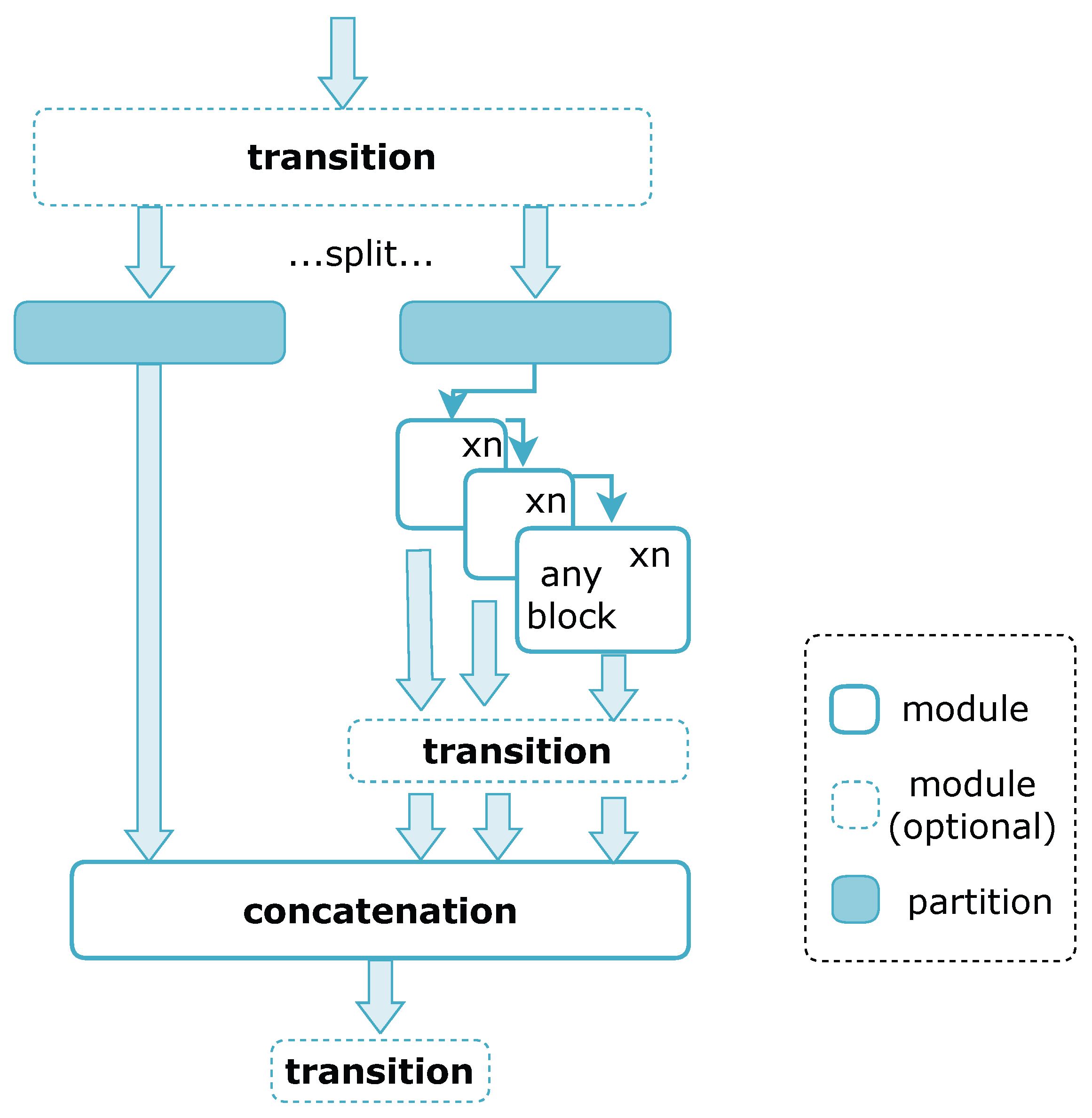 Sustainability 17 09517 g006