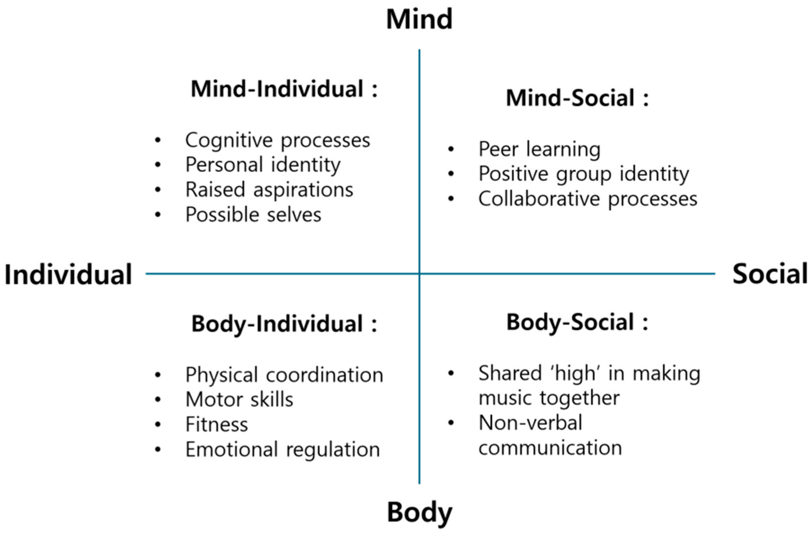 Sustainability 17 09519 g004