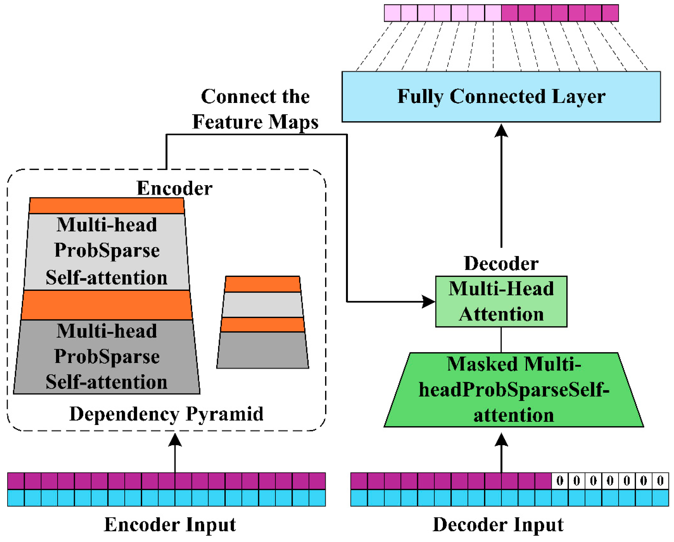 Sustainability 17 09521 g004