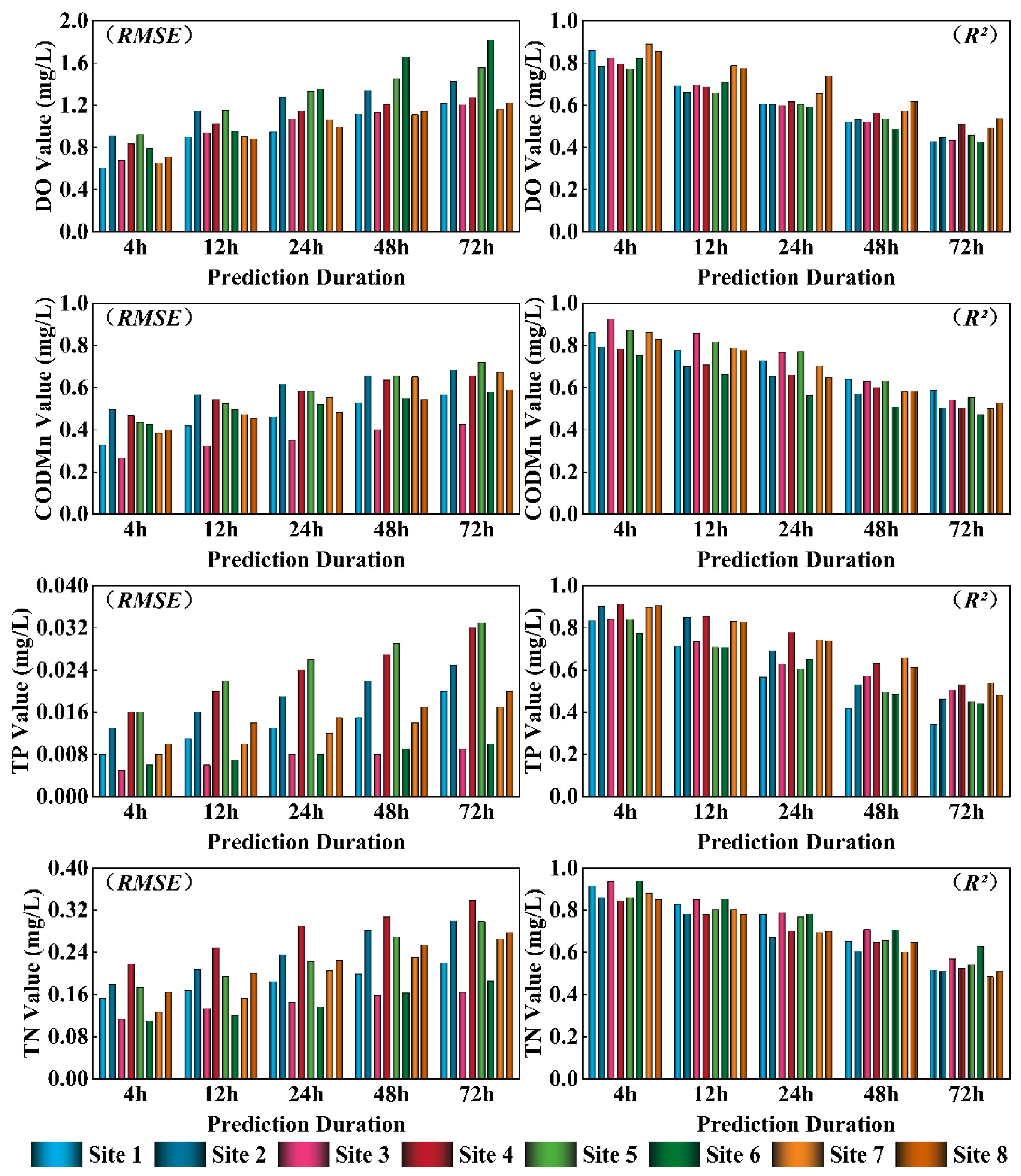 Sustainability 17 09521 g005
