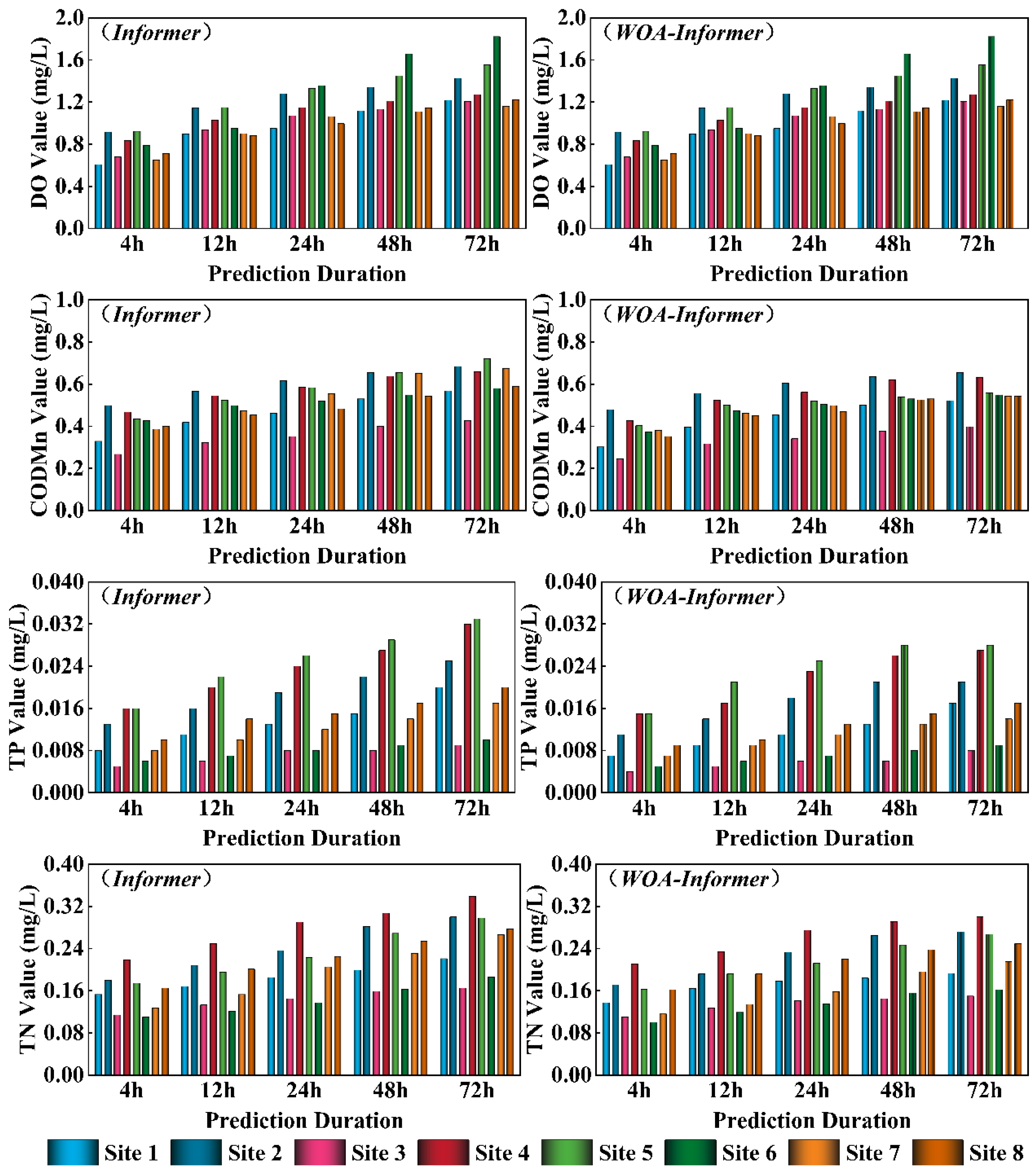 Sustainability 17 09521 g007