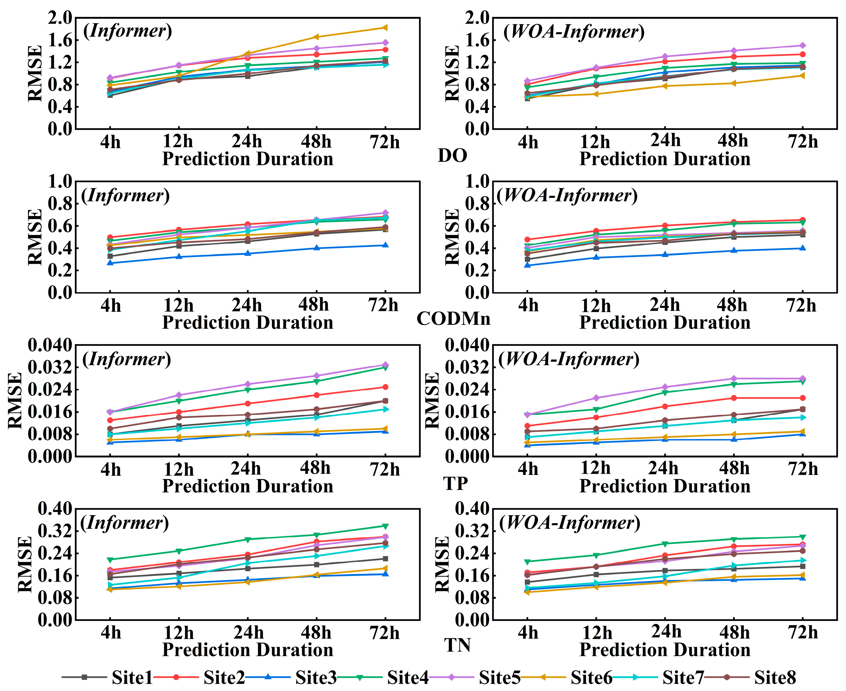 Sustainability 17 09521 g008