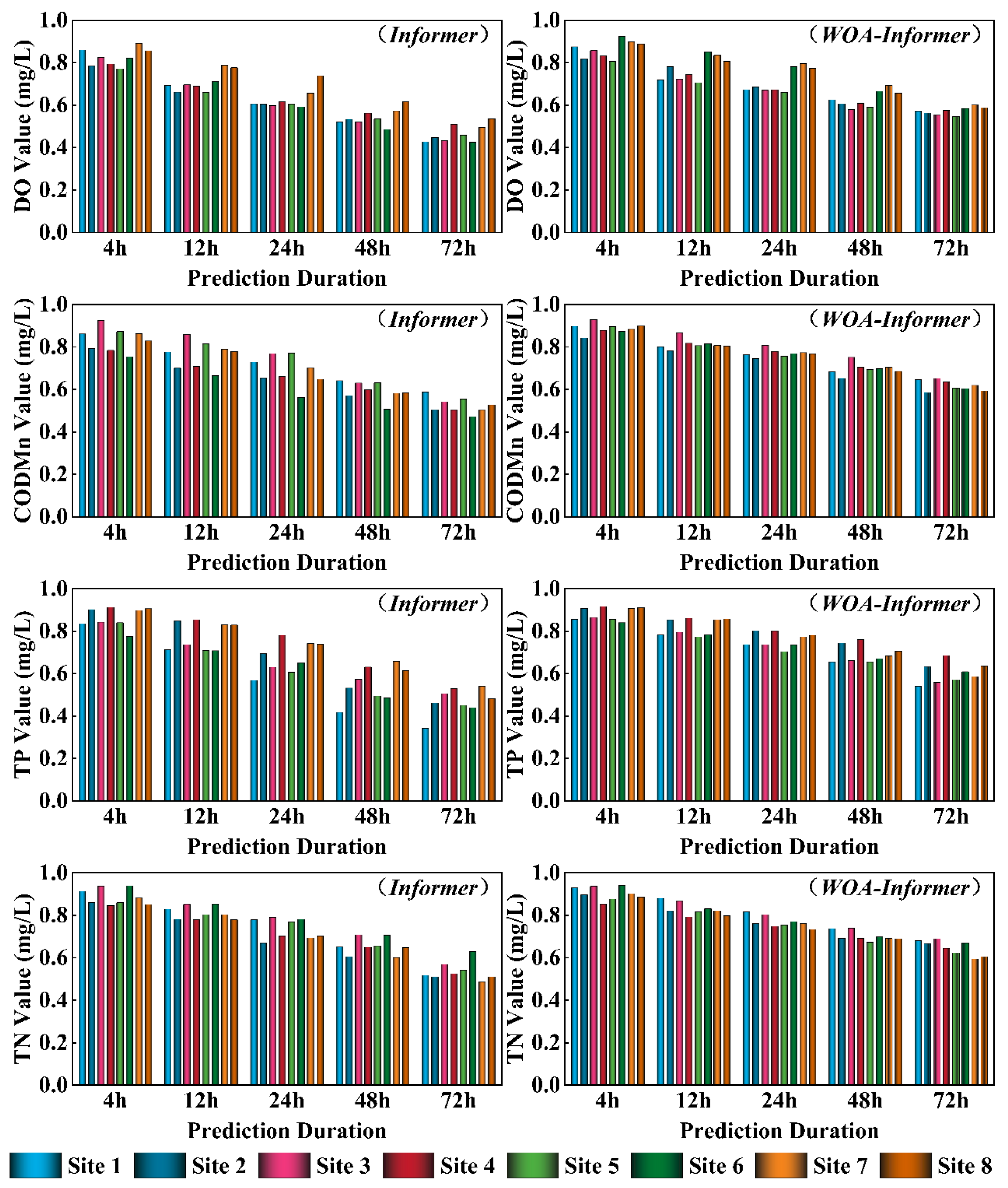 Sustainability 17 09521 g009