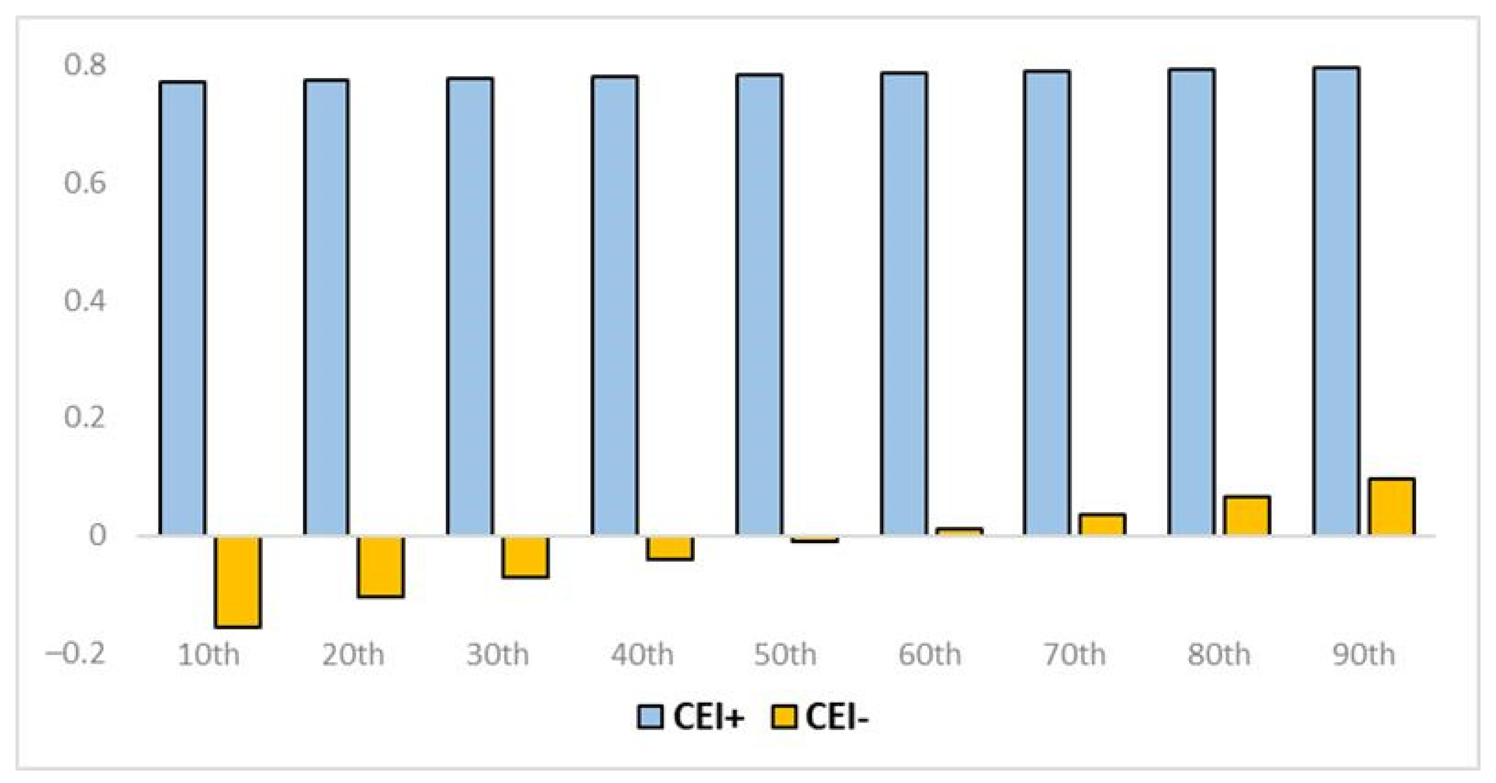 Sustainability 17 09523 g005