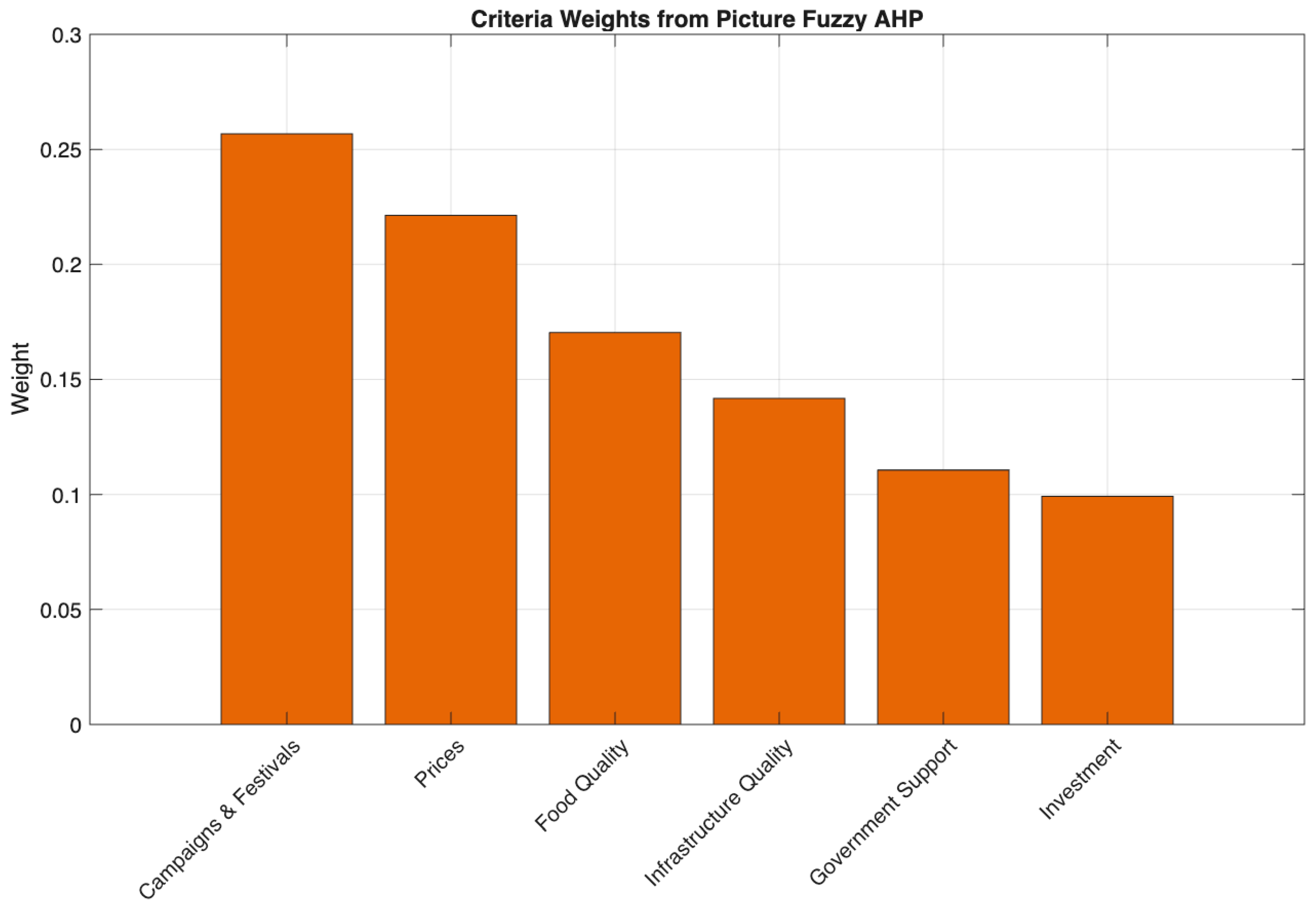 Sustainability 17 09524 g003
