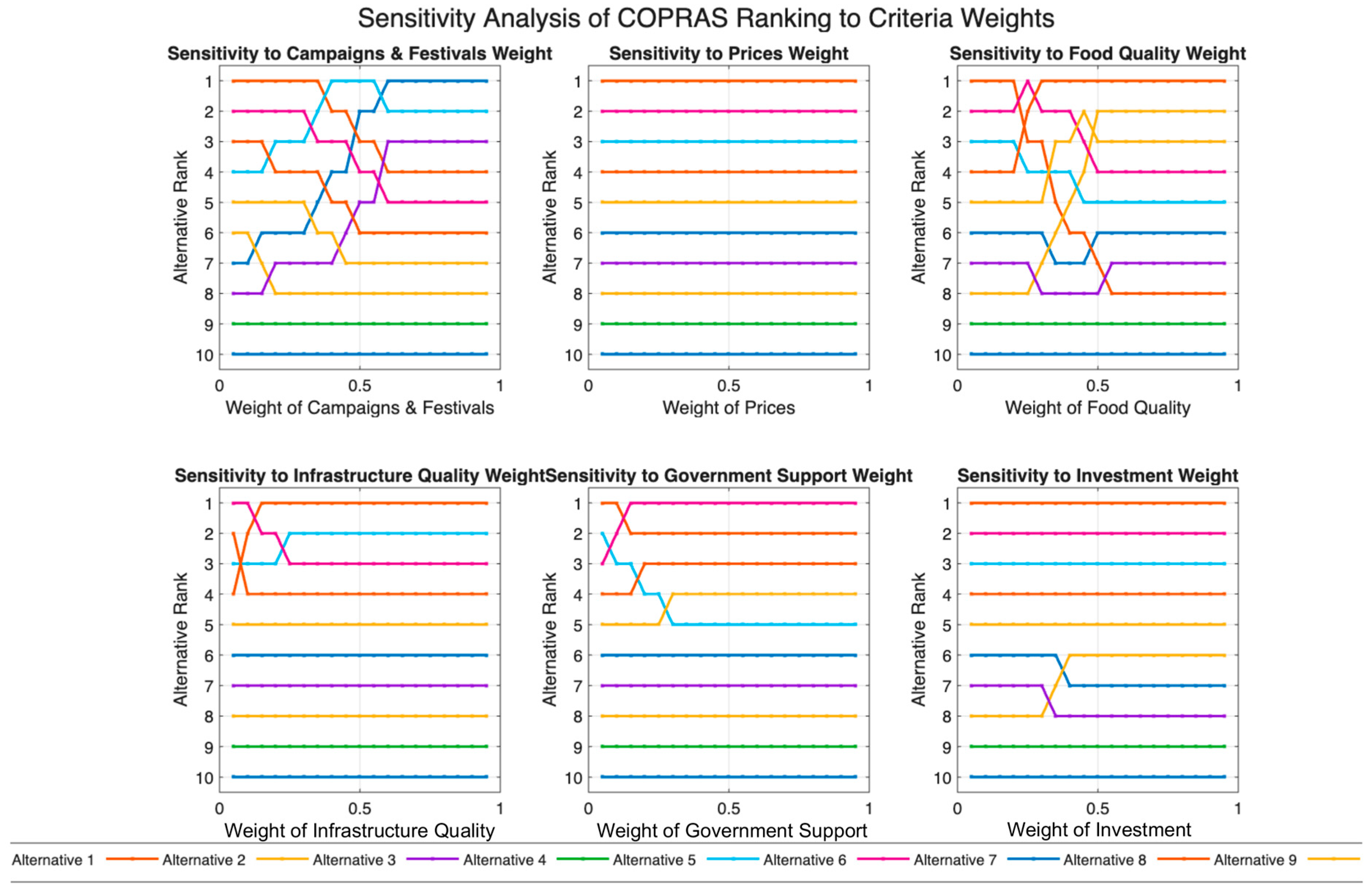 Sustainability 17 09524 g005