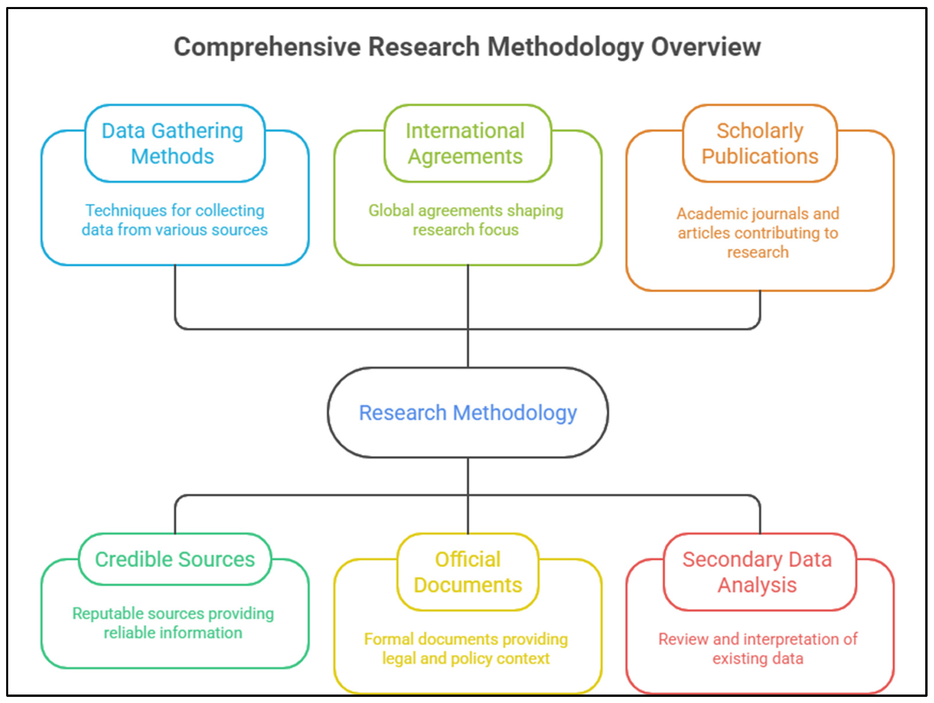 Sustainability 17 09526 g002