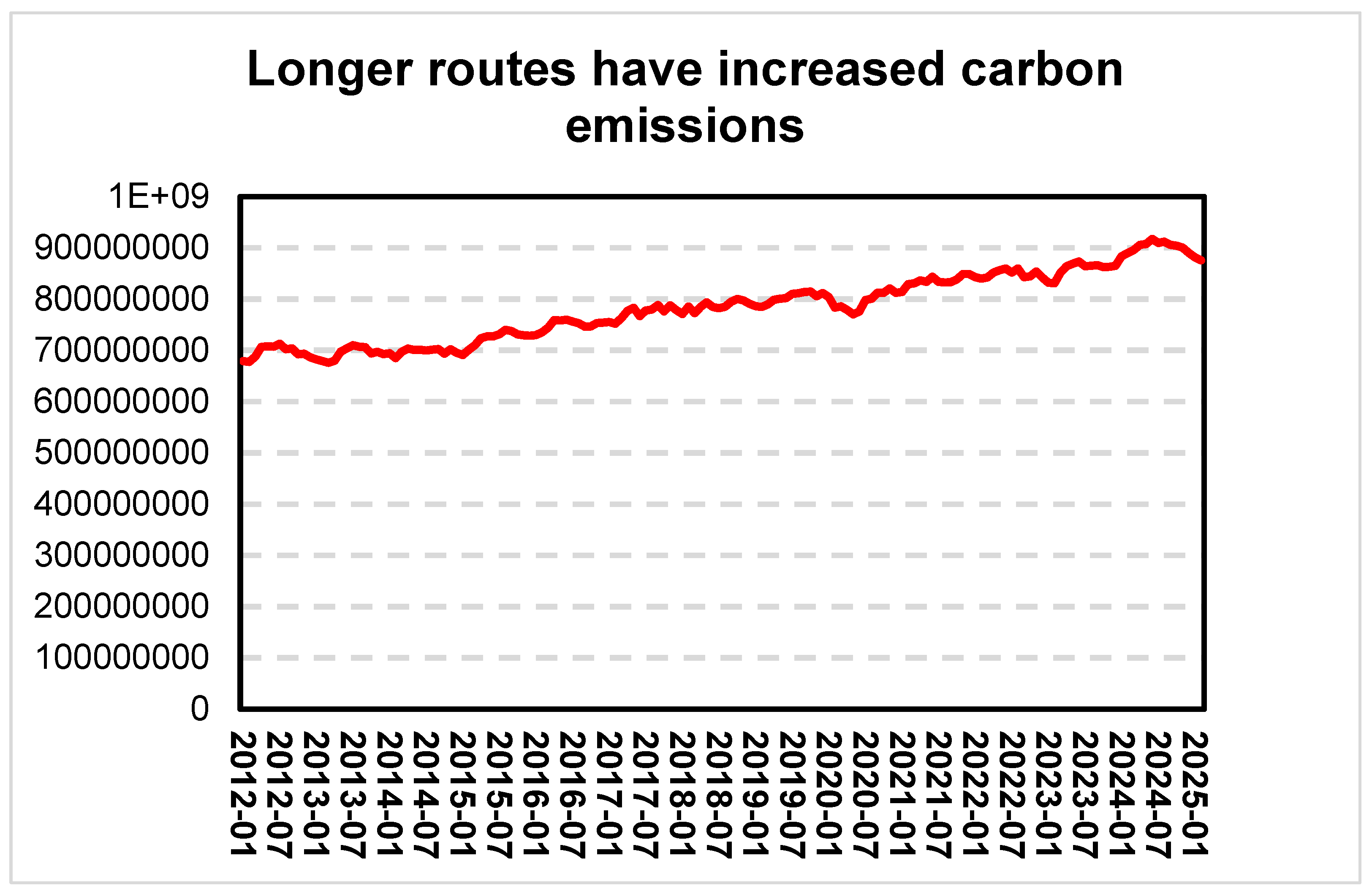 Sustainability 17 09526 g006