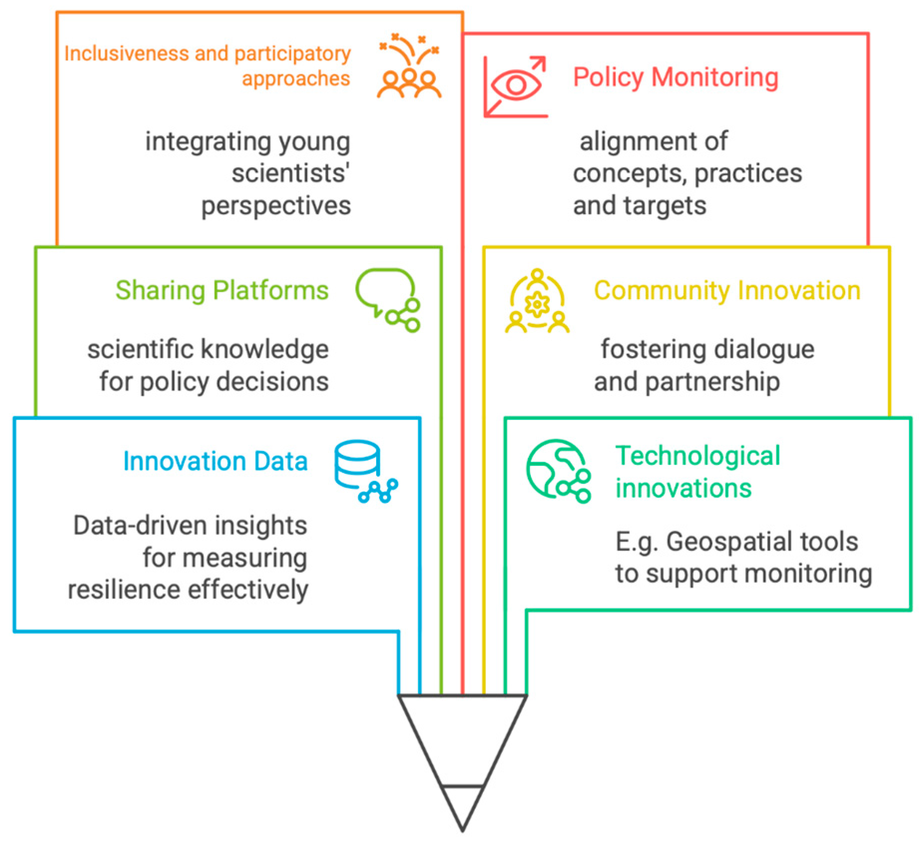 Sustainability 17 09527 g001 Sustainability 17 09527 g001