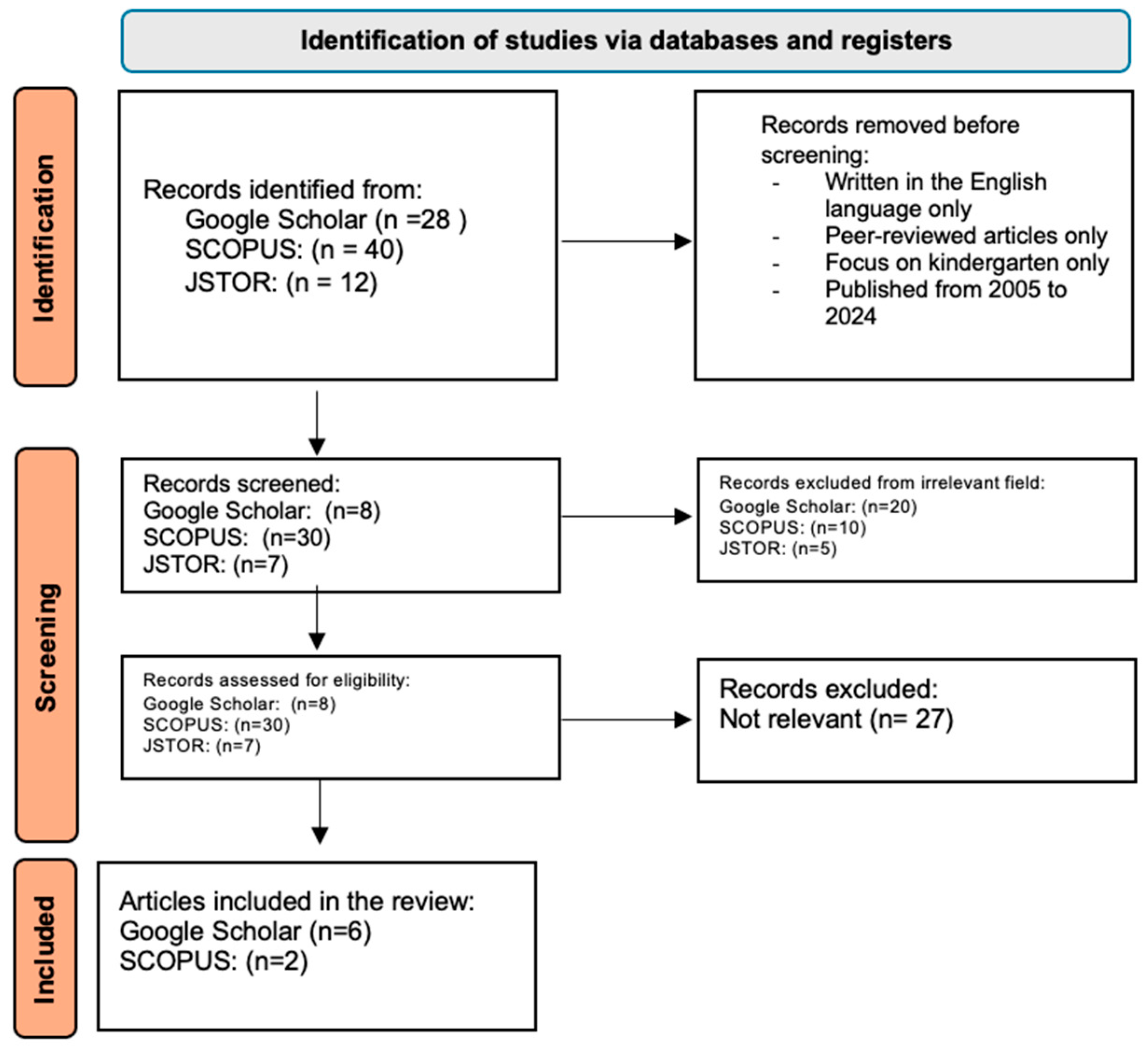 Sustainability 17 09527 g002 Sustainability 17 09527 g002