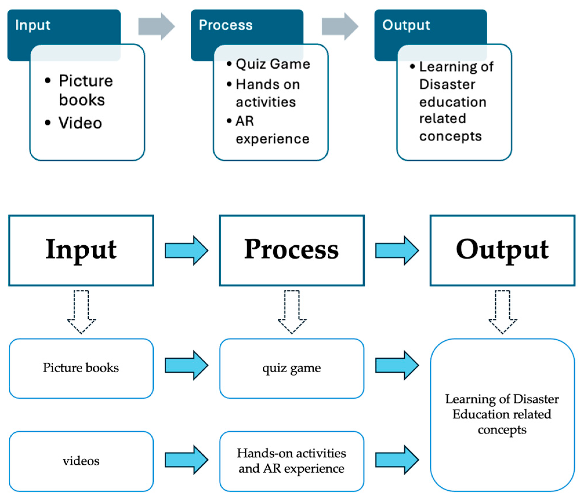 Sustainability 17 09527 g005 Sustainability 17 09527 g005