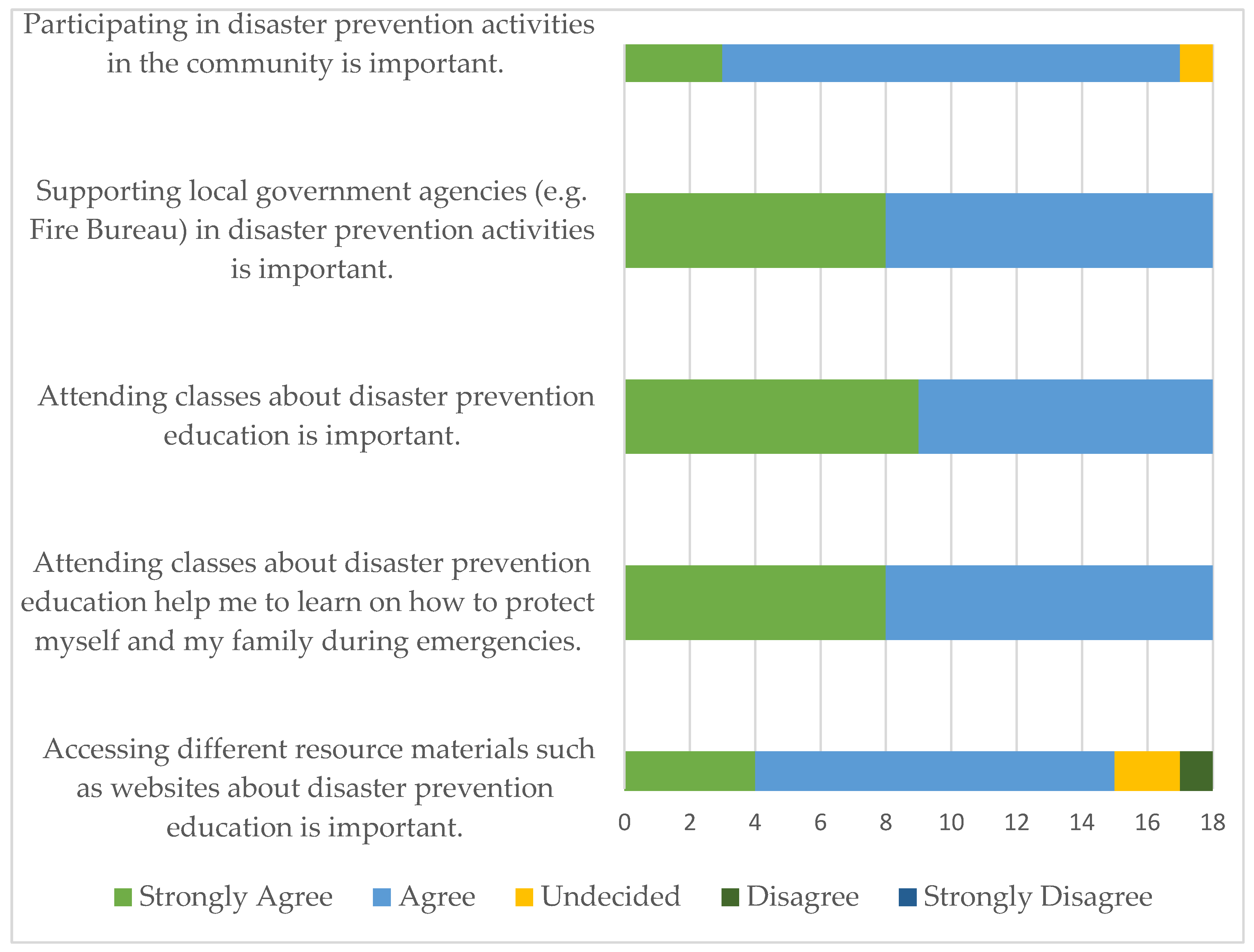 Sustainability 17 09527 g007 Sustainability 17 09527 g007