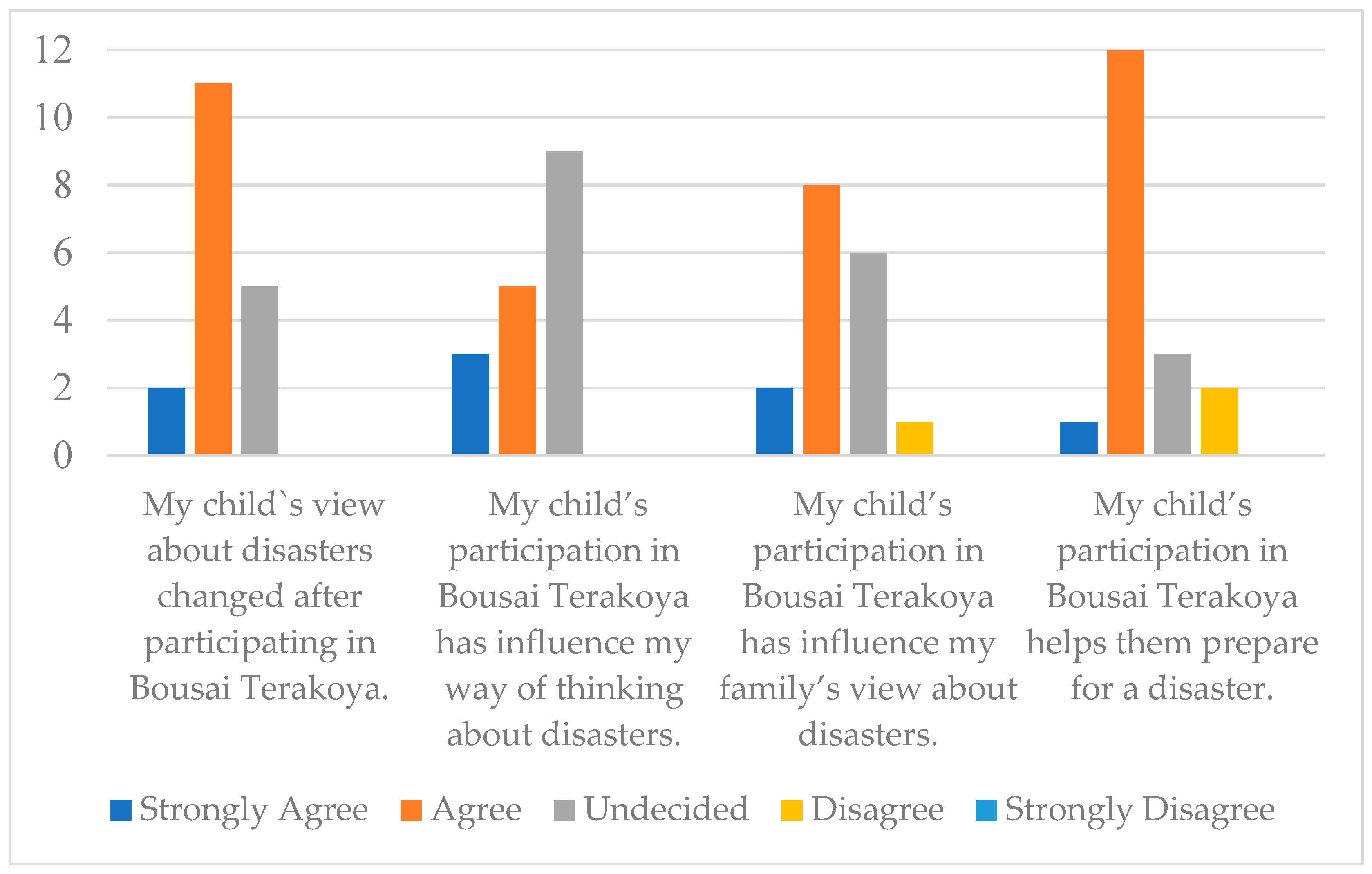 Sustainability 17 09527 g008 Sustainability 17 09527 g008