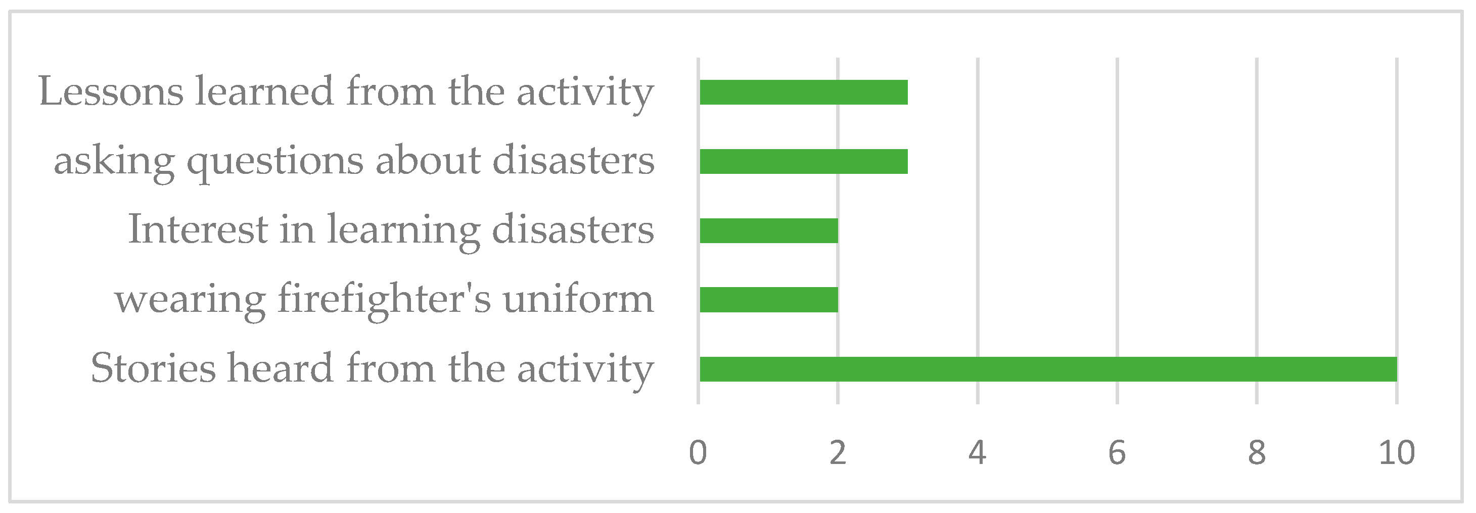 Sustainability 17 09527 g009 Sustainability 17 09527 g009