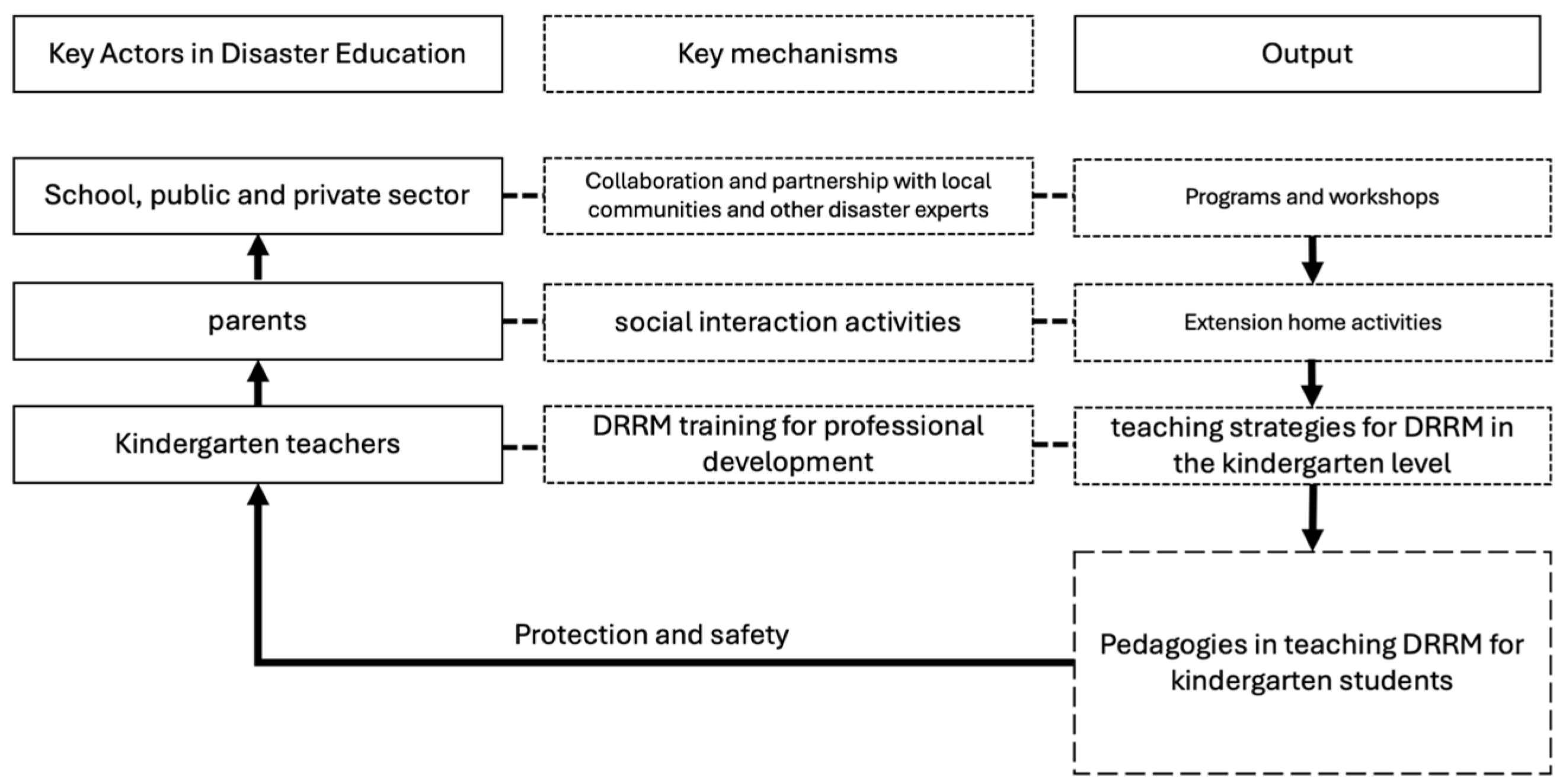 Sustainability 17 09527 g010 Sustainability 17 09527 g010