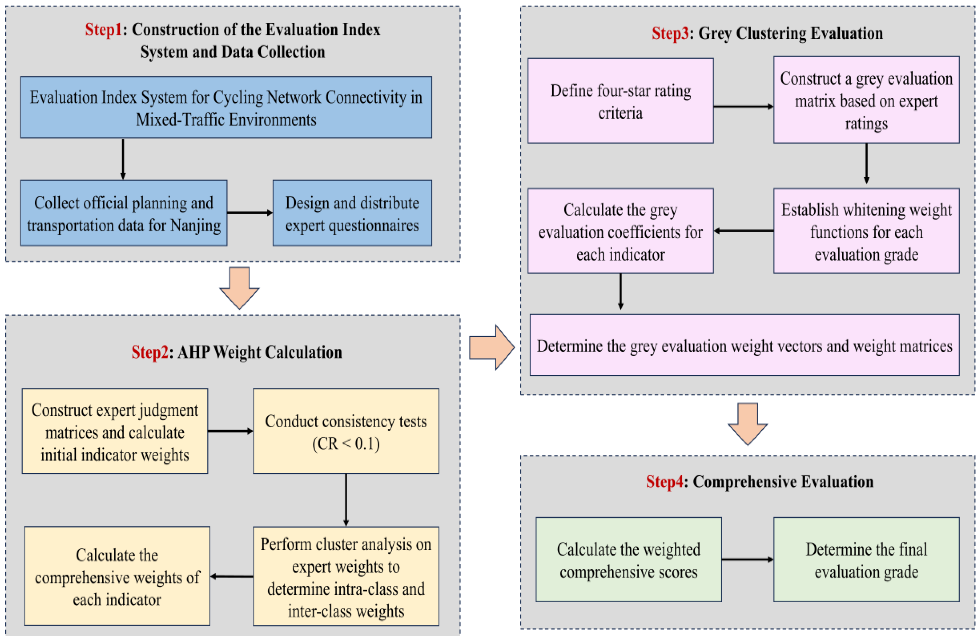 Sustainability 17 09528 g001 Sustainability 17 09528 g001