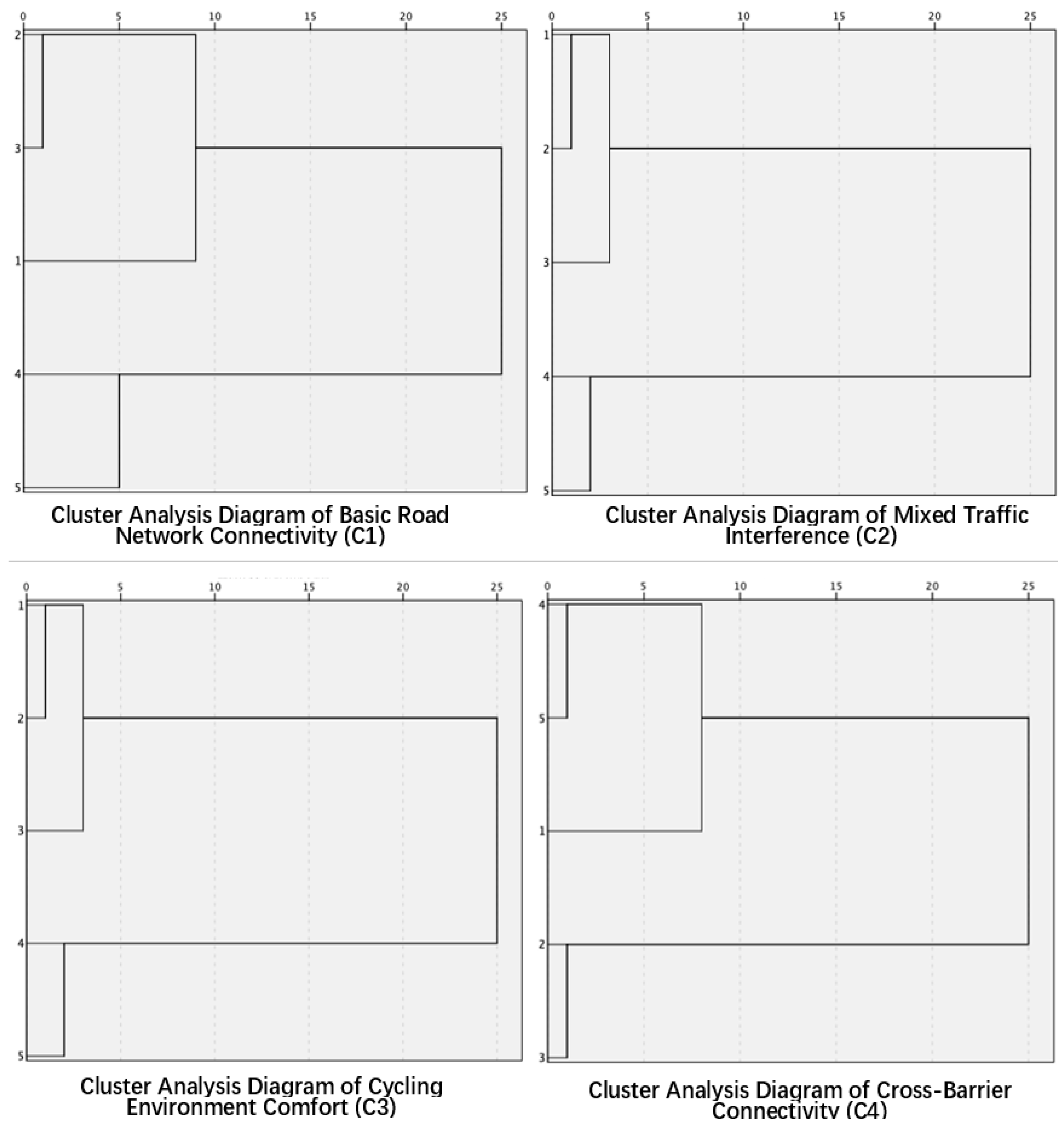 Sustainability 17 09528 g004 Sustainability 17 09528 g004