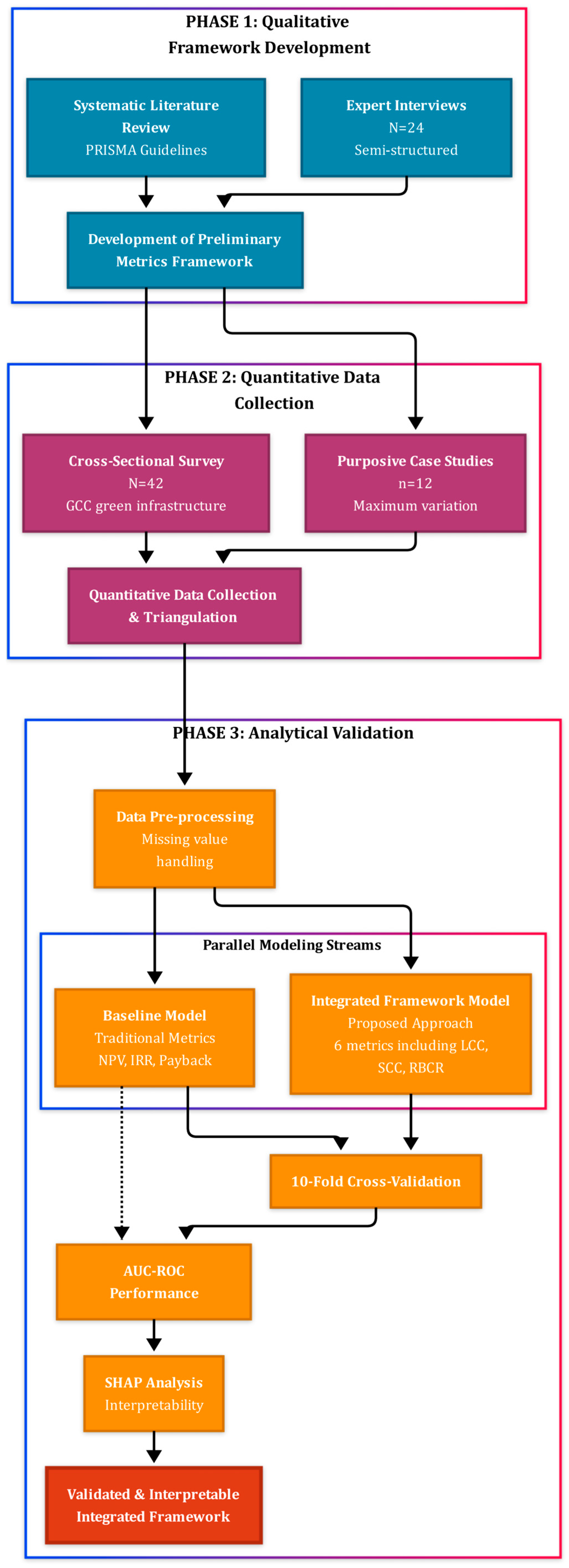 Sustainability 17 09529 g001
