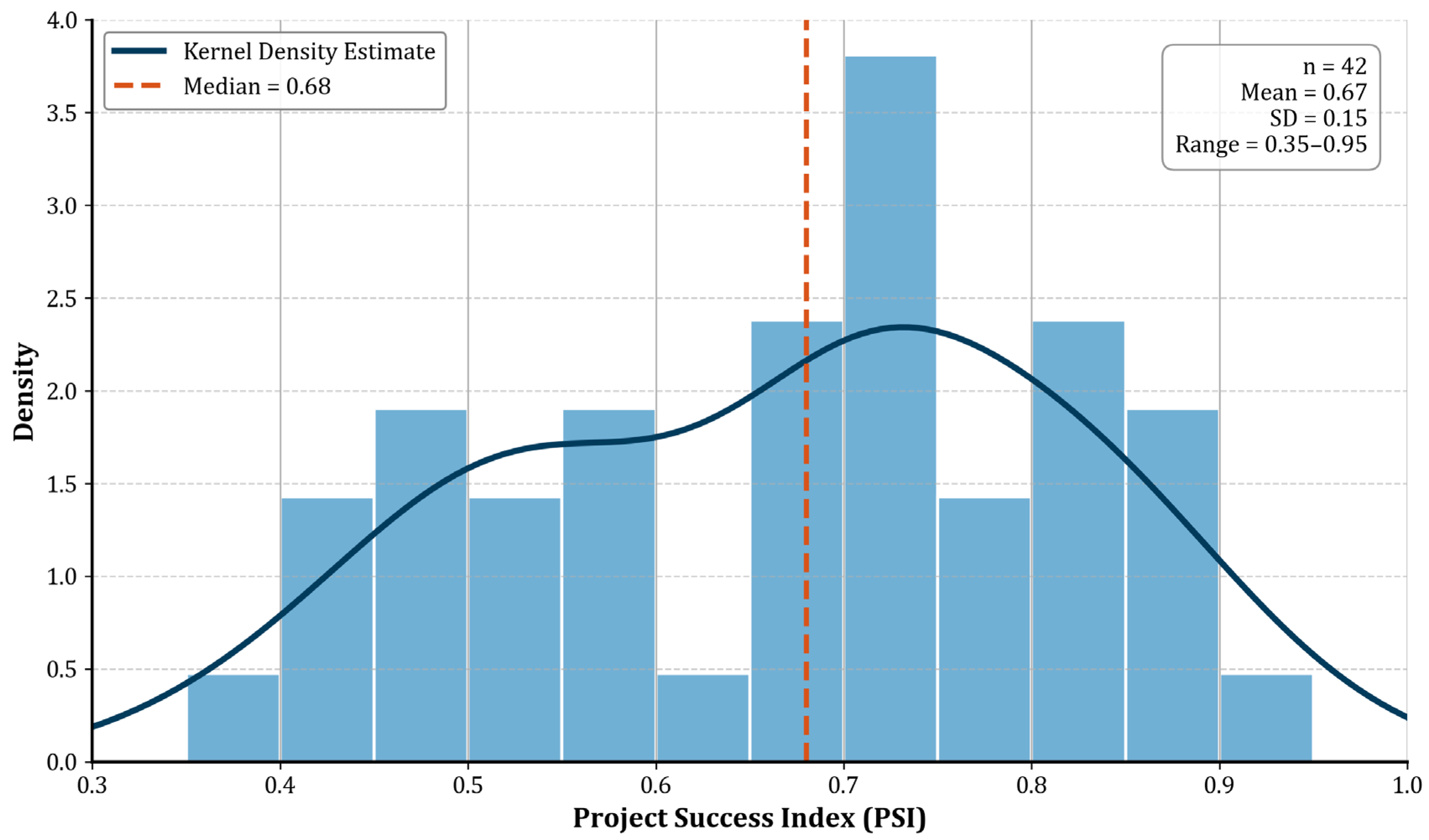 Sustainability 17 09529 g002