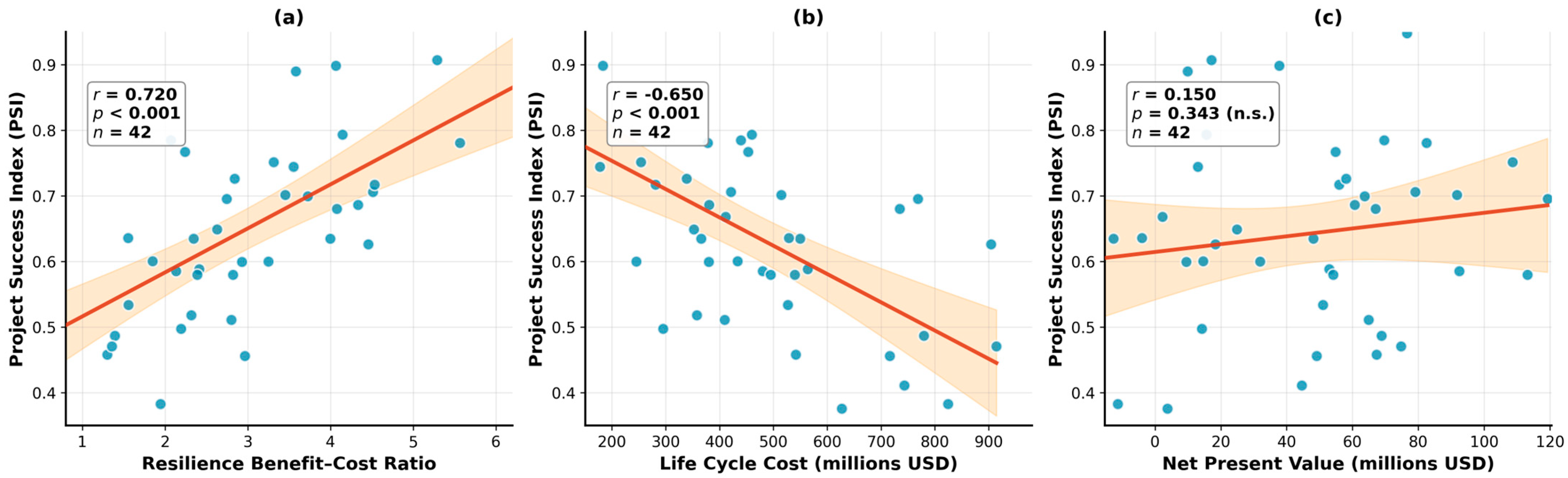 Sustainability 17 09529 g005