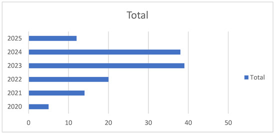 Sustainability 17 09532 g0a1