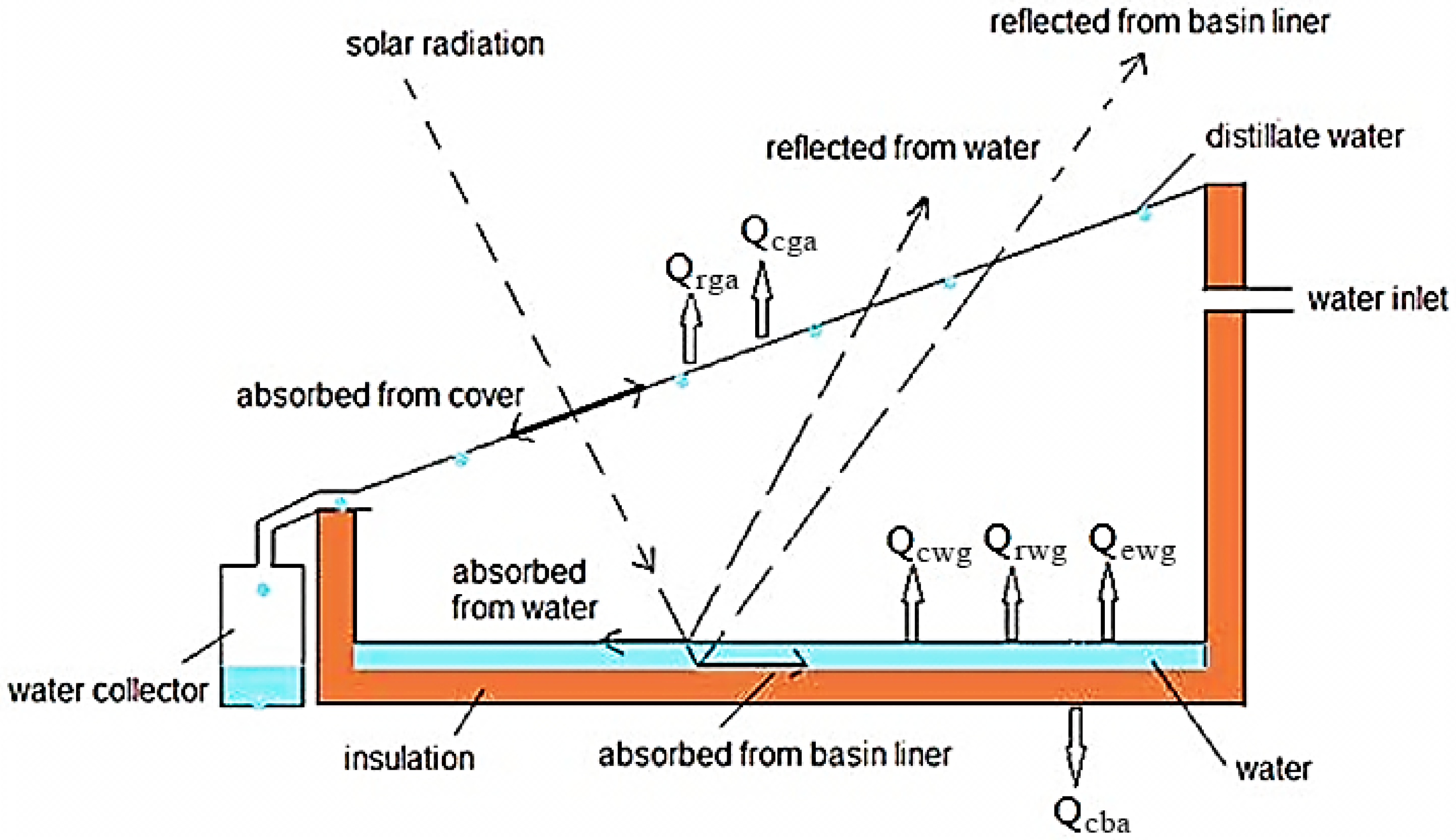 Sustainability 17 09535 g004