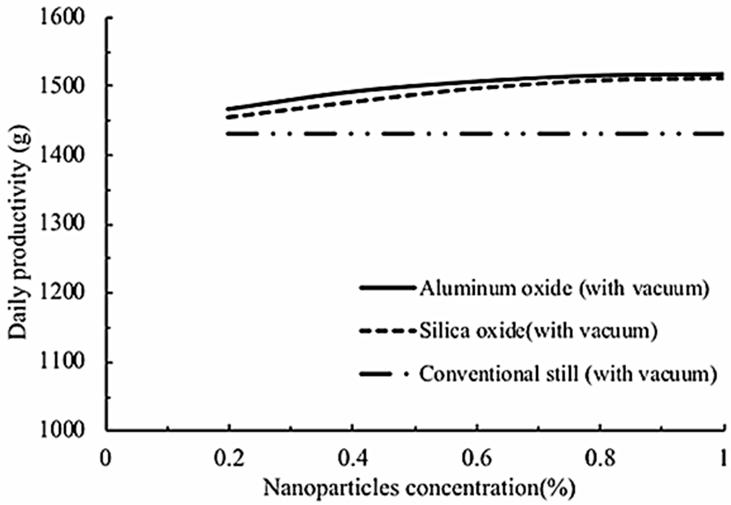 Sustainability 17 09535 g005